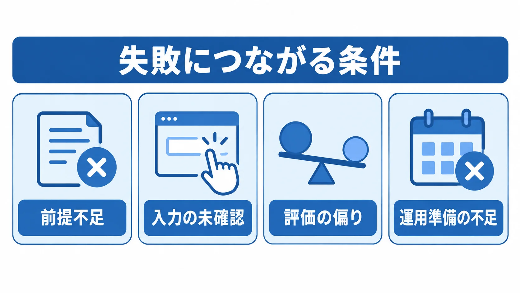 失敗につながる4つの条件をパネルで整理した図。 前提不足、入力の未確認、評価の偏り、運用準備の不足という失敗につながる条件を示す図。