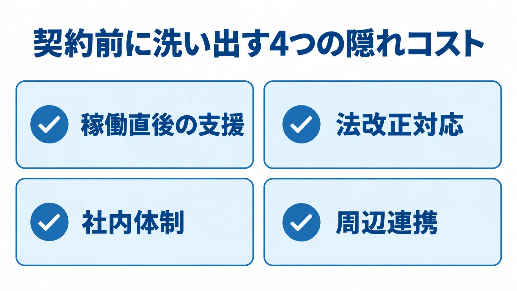 契約前に確認する4つの隠れコスト 契約前に確認する隠れコストとして、稼働直後の支援、法改正対応、社内体制、周辺連携を並べたチェックリスト図解。