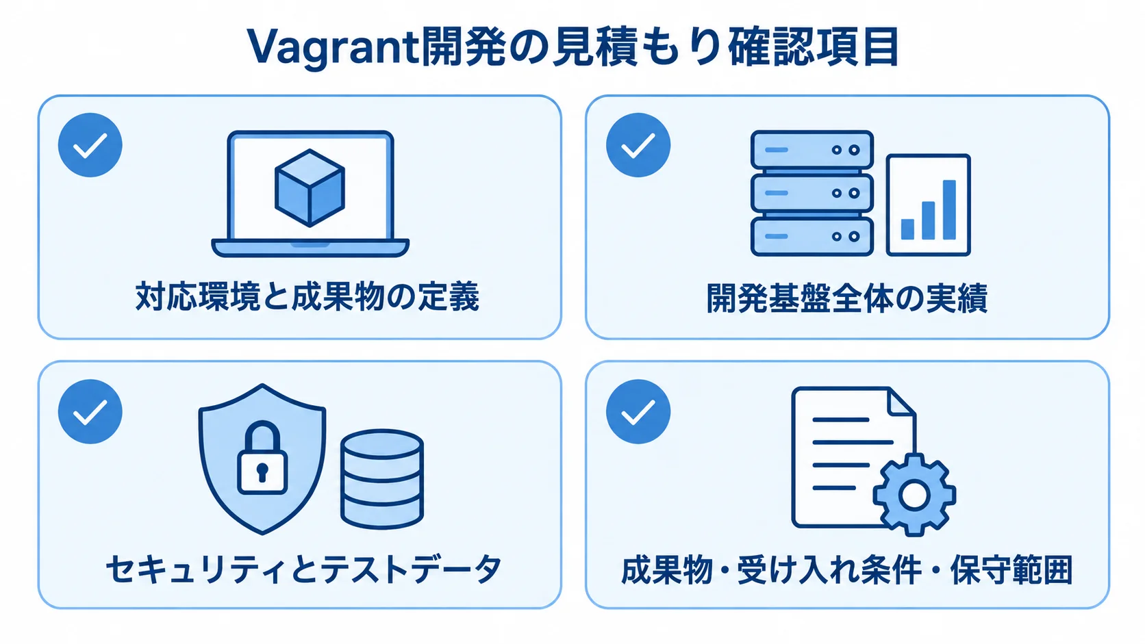 Vagrant開発の見積もりで確認する4項目 Vagrant開発の見積もりを、要件書、発注先の実績、セキュリティとテストデータ、成果物と保守範囲の4観点で確認する図。