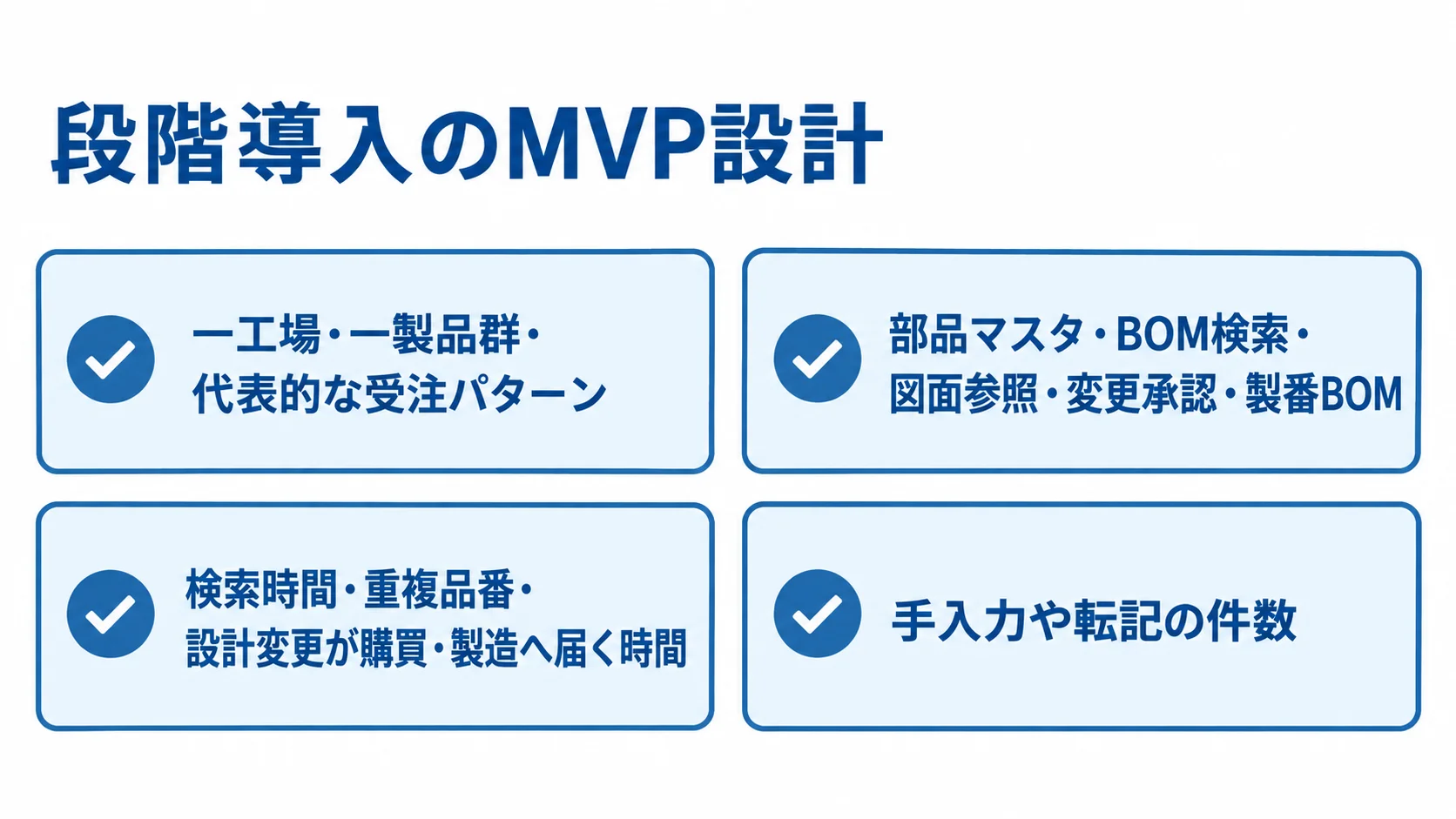 段階導入のMVPでそろえる項目 段階導入のMVPについて、対象範囲、実装範囲、成功指標、入力負荷の確認項目を示した図。