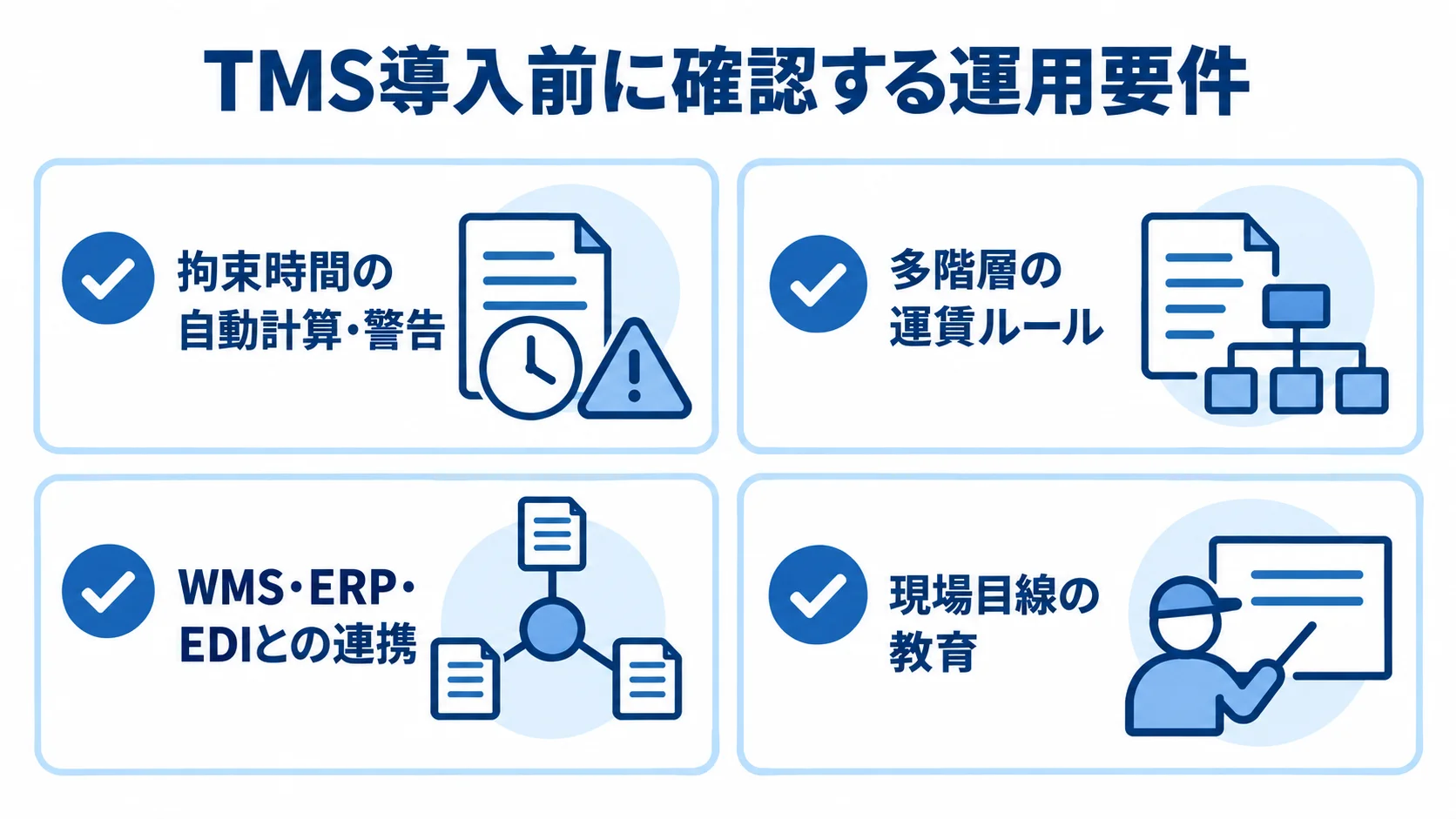 TMSの導入前に確認する拘束時間の自動計算、多階層の運賃ルール、連携、現場教育を示すチェックリスト。