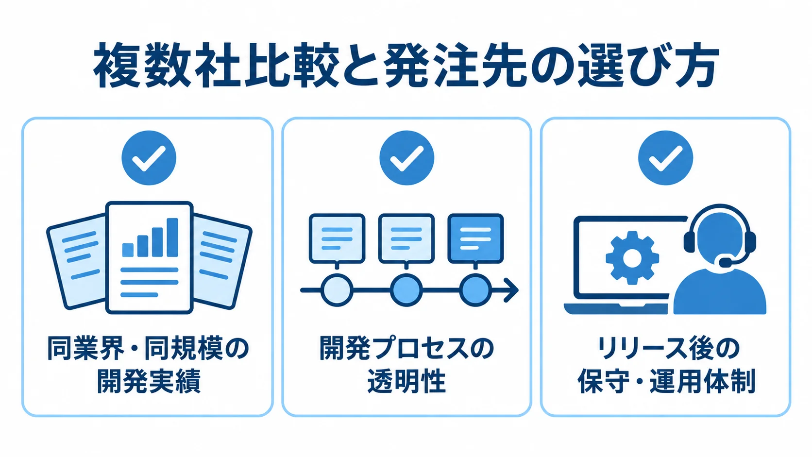 BtoCシステムの発注先選びで比べる3つの観点 同業界・同規模の開発実績、開発プロセスの透明性、リリース後の保守・運用体制を確認するチェックリスト図。