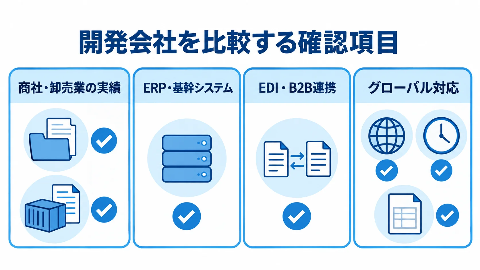 開発会社を比べる確認項目から、商社・卸売業の実績、ERP・基幹システム、EDI・B2B連携、グローバル対応をチェックカードで示した図。