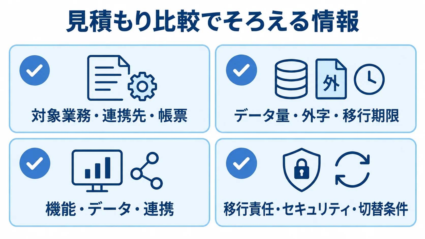 見積もり依頼でそろえる確認項目 対象業務、データ、連携、移行や切替条件を並べた見積もり確認カードの図。