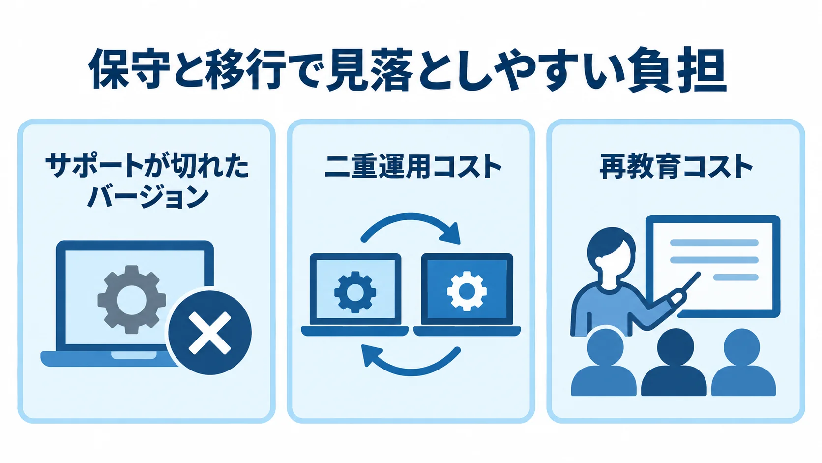 EOLと移行で見落としやすい負担 サポート切れバージョン、二重運用コスト、再教育コストを示す3つのパネル