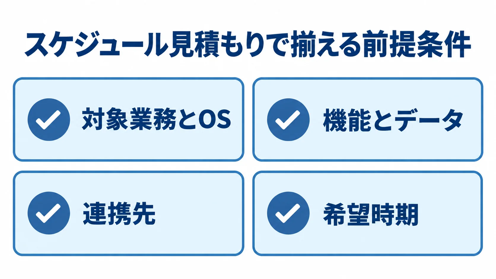 見積もり前に揃えるスケジュールの前提条件 スケジュール見積もりの前提条件として、対象業務とOS、機能とデータ、連携先、希望時期を示したチェックリスト