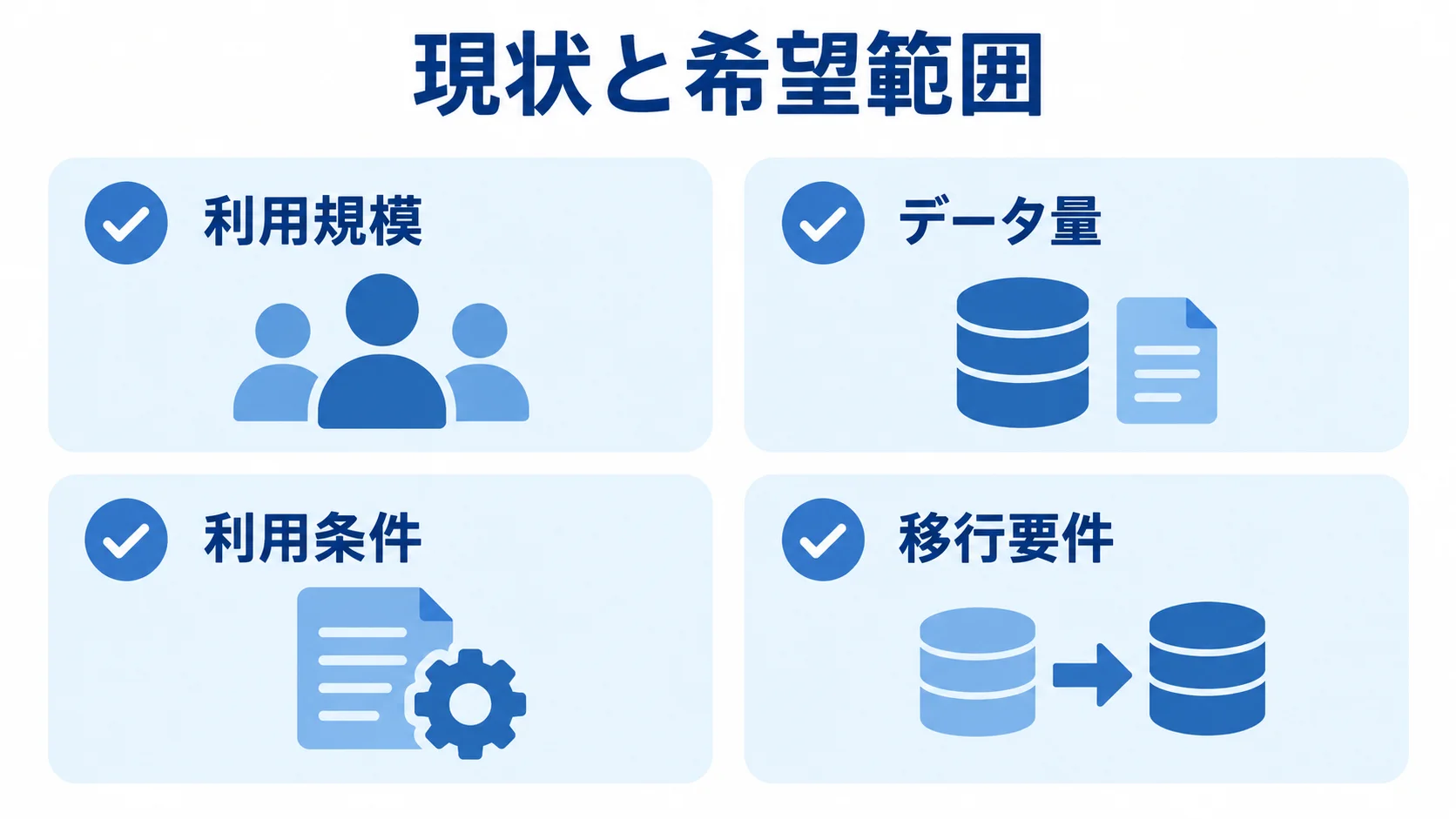 見積もり依頼で整理する情報 見積もりの依頼条件として利用規模、データ量、利用条件、移行要件を並べた図。