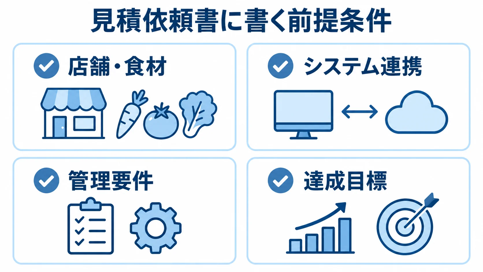 見積もり前にそろえる依頼条件 見積依頼書にそろえる店舗・食材、システム連携、管理要件、達成目標の4項目。