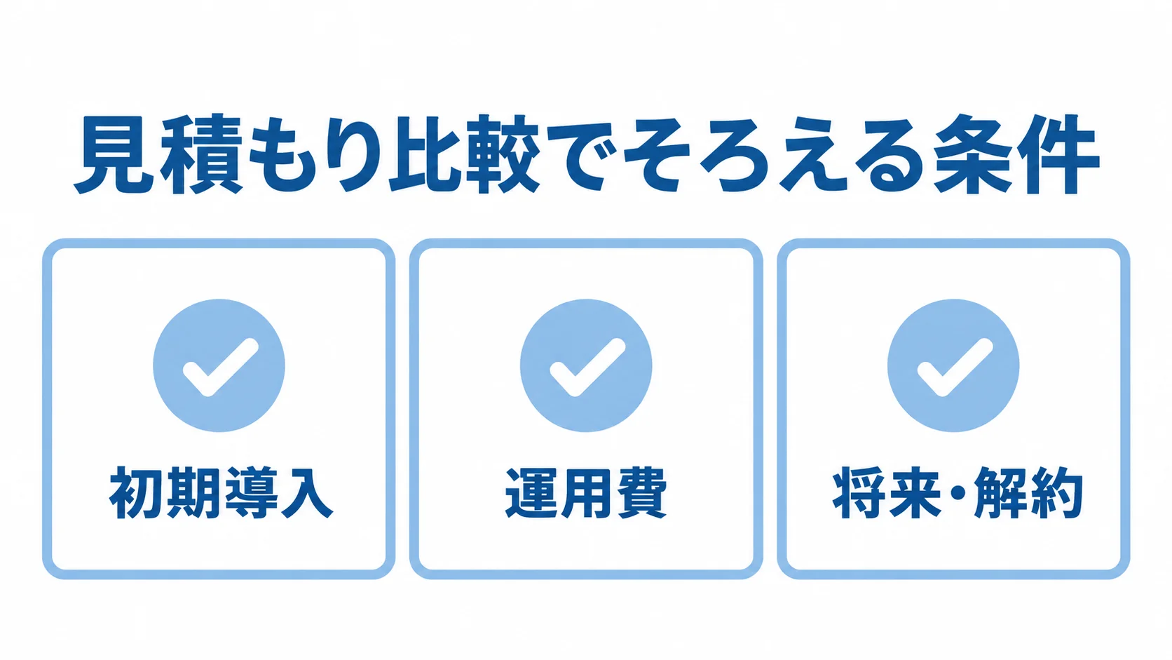 介護記録システムの見積もり比較項目 介護記録システムの見積もりで確認する初期導入、運用費、将来の機能追加と解約条件を示すチェックリスト。