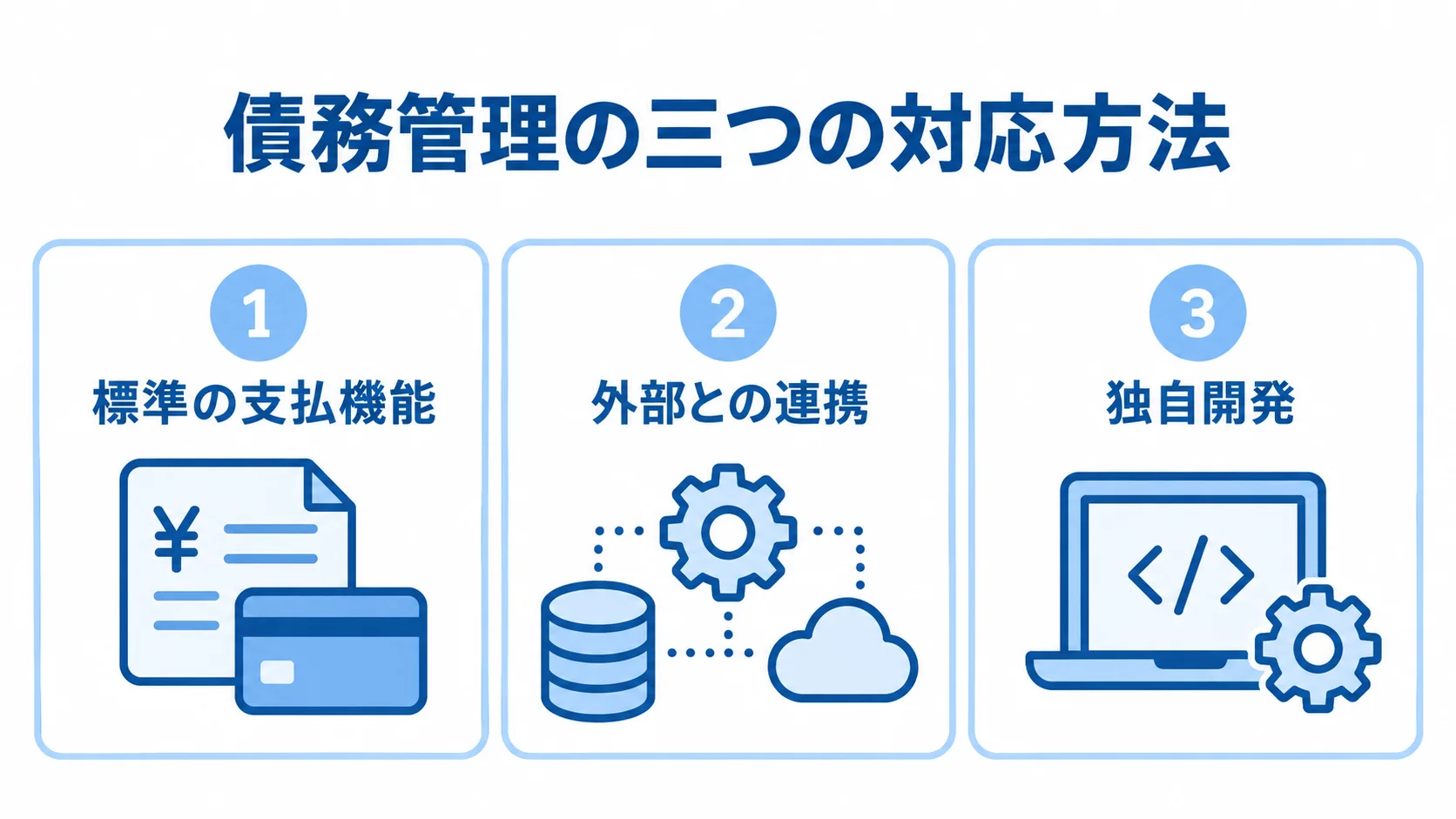 標準の支払機能、外部との連携、独自開発を並べた三つの選択肢の図解