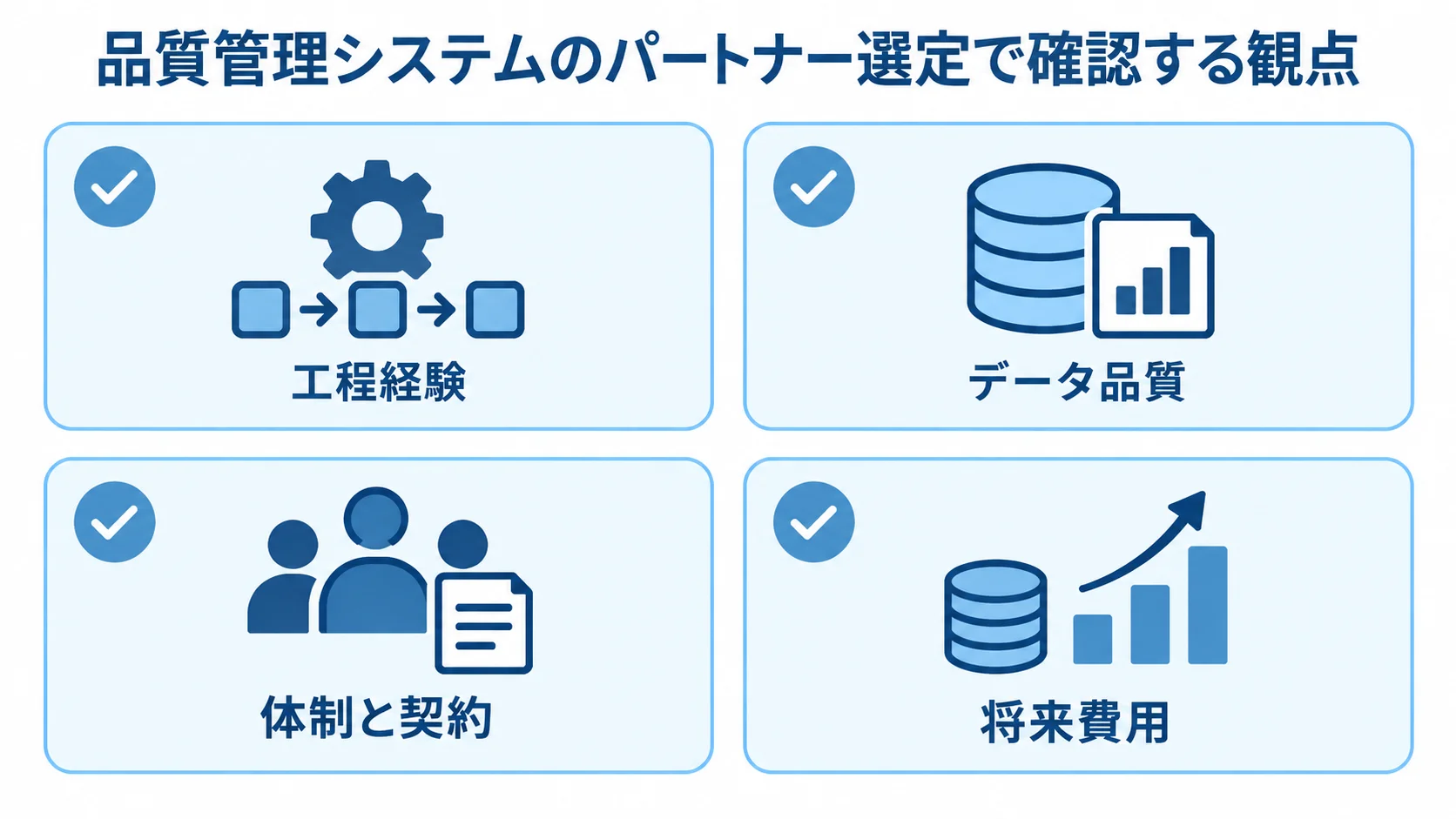 パートナー選定の確認観点として、工程経験、データ品質、体制と契約、将来費用を並べた図。