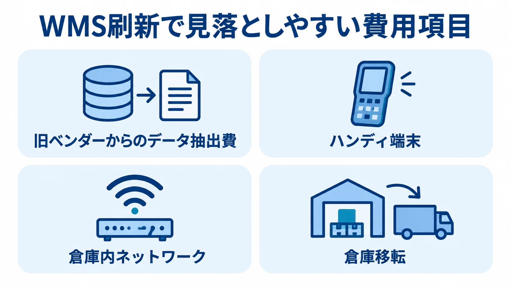 WMS刷新で見積もりに出てこない隠れコストの項目 WMS刷新で見積もり外に発生しうる、旧ベンダーのデータ抽出費、ハンディ端末、倉庫内ネットワーク、倉庫移転を4枚のパネルで示した図。