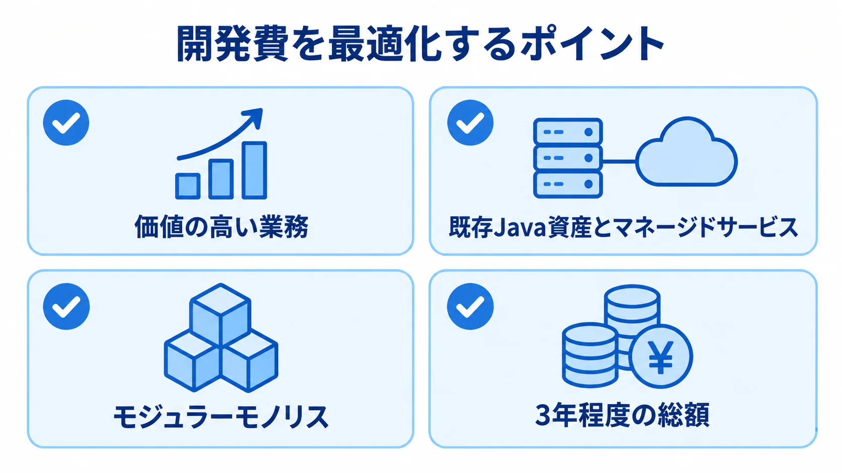 Scalaシステムの開発費を最適化する視点 価値の高い業務、既存Java資産、モジュラーモノリス、3年程度の総額という開発費最適化の視点を示すチェックリスト。