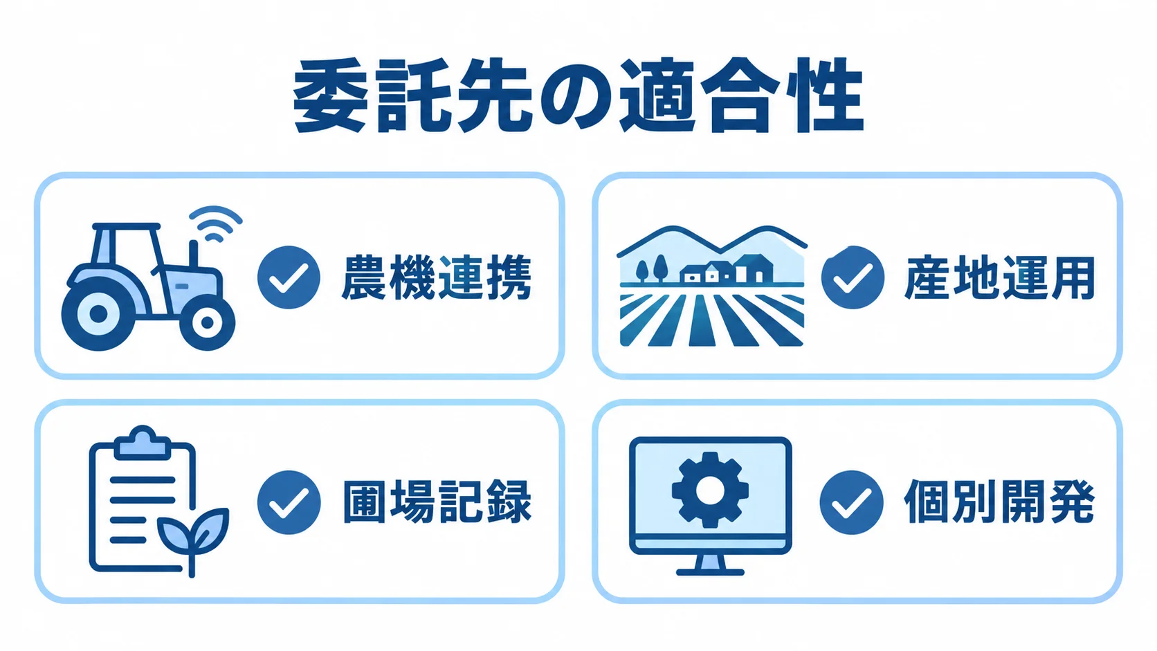 農機連携、産地運用、圃場記録、個別開発の4つの委託先の得意分野を示す図解。