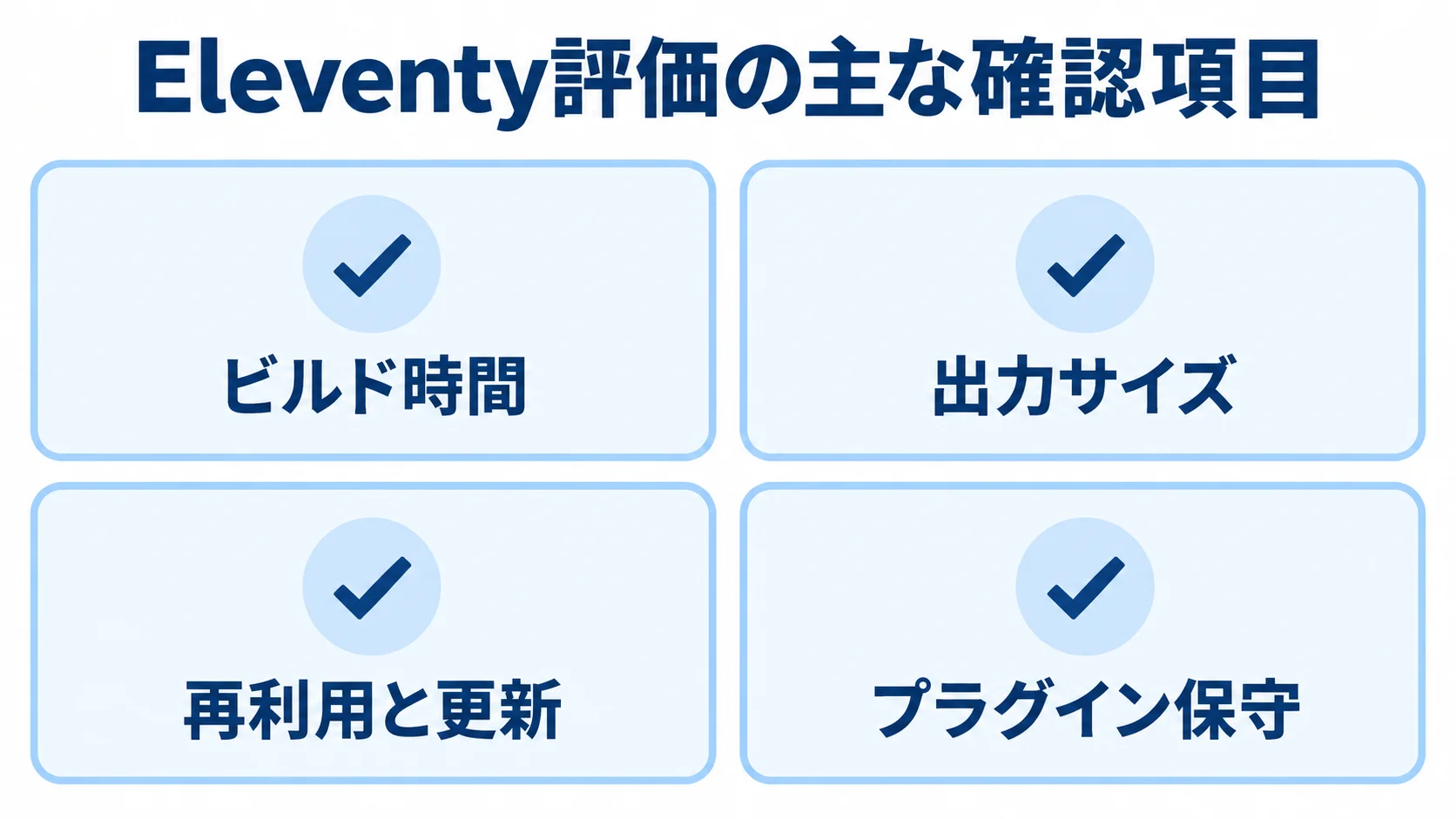 Eleventyの評価項目 Eleventyの評価で確認するビルド時間、出力サイズ、再利用と更新、プラグイン保守の図解