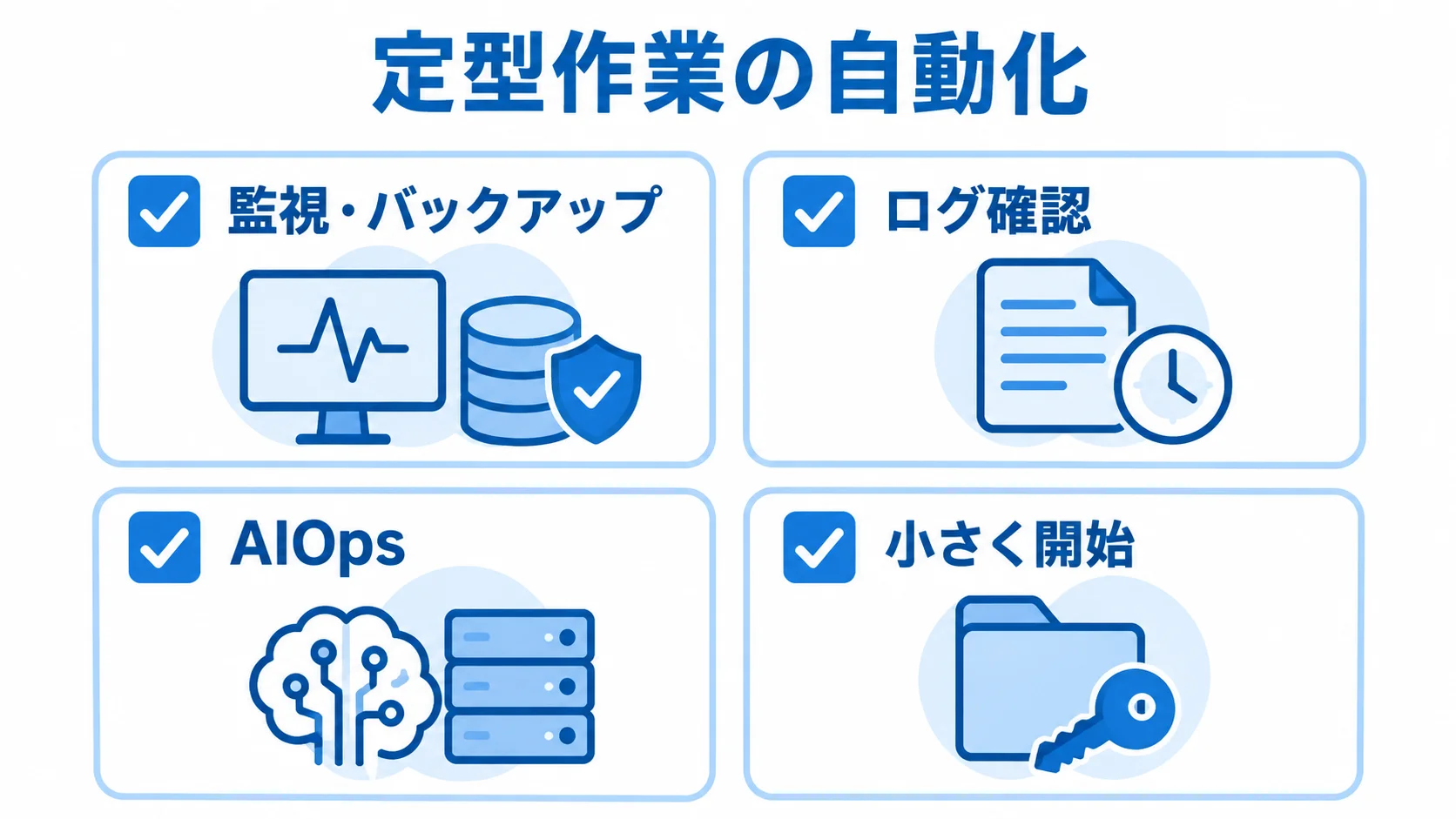 定型作業の自動化対象として監視・バックアップ、ログ確認、AIOps、小さく開始を示した図解。