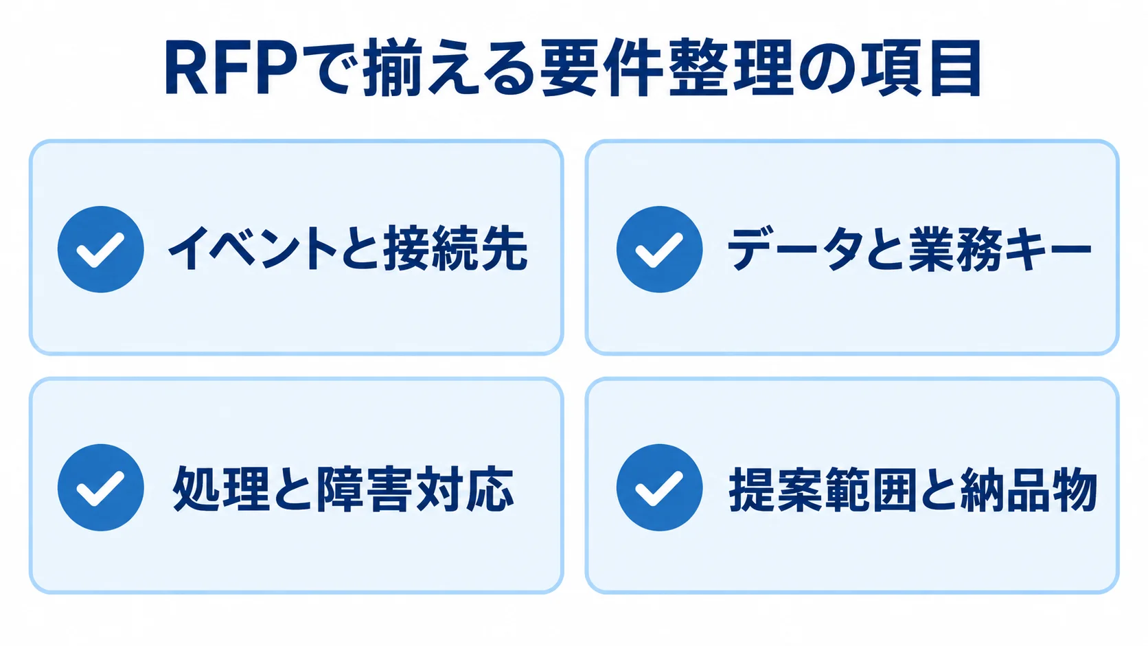 RFPで整理するイベントと接続先、データと業務キー、処理と障害対応、提案範囲と納品物の4項目