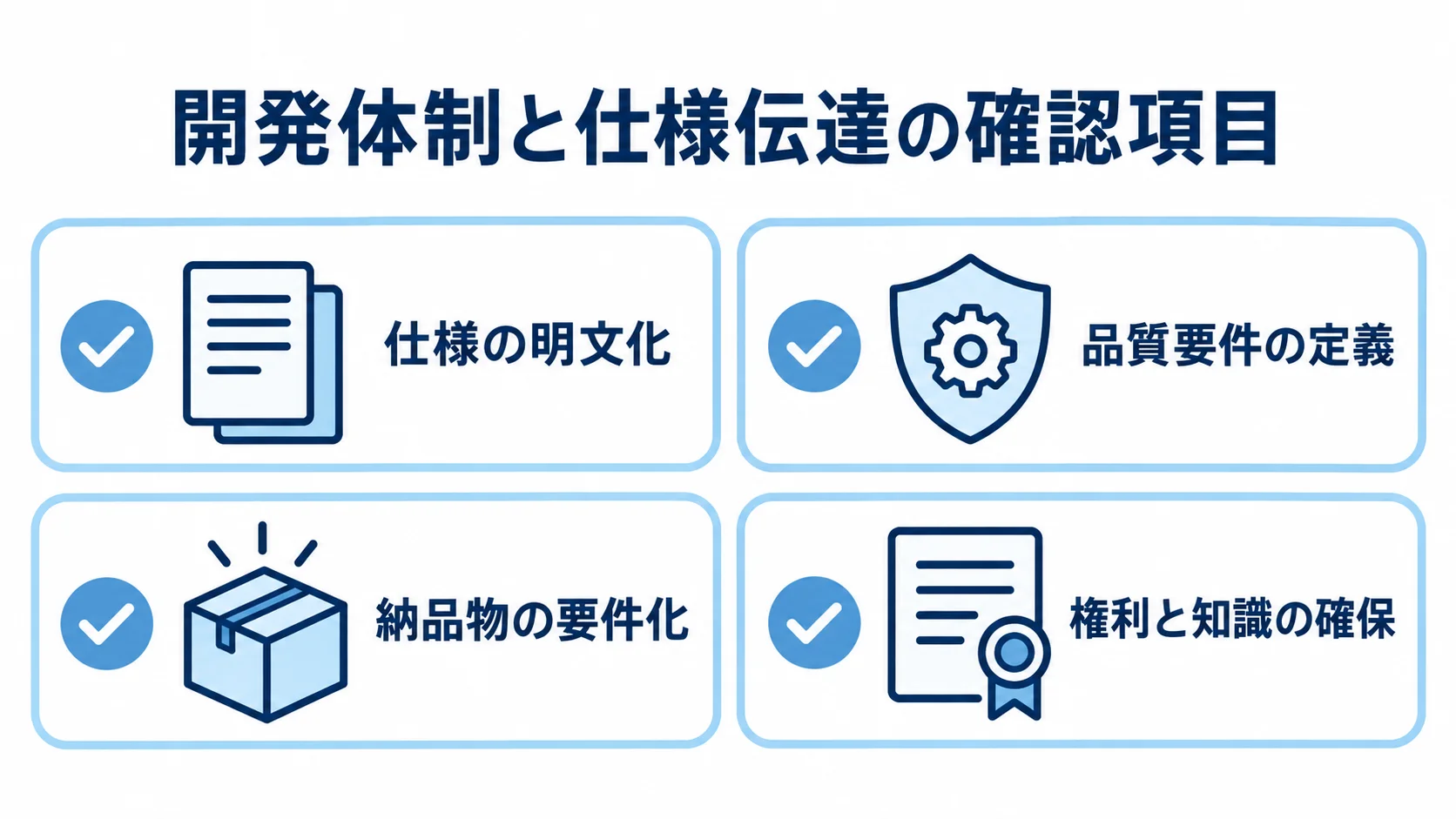 仕様の明文化、品質要件、納品物、権利と知識の4項目を並べたチェックリスト