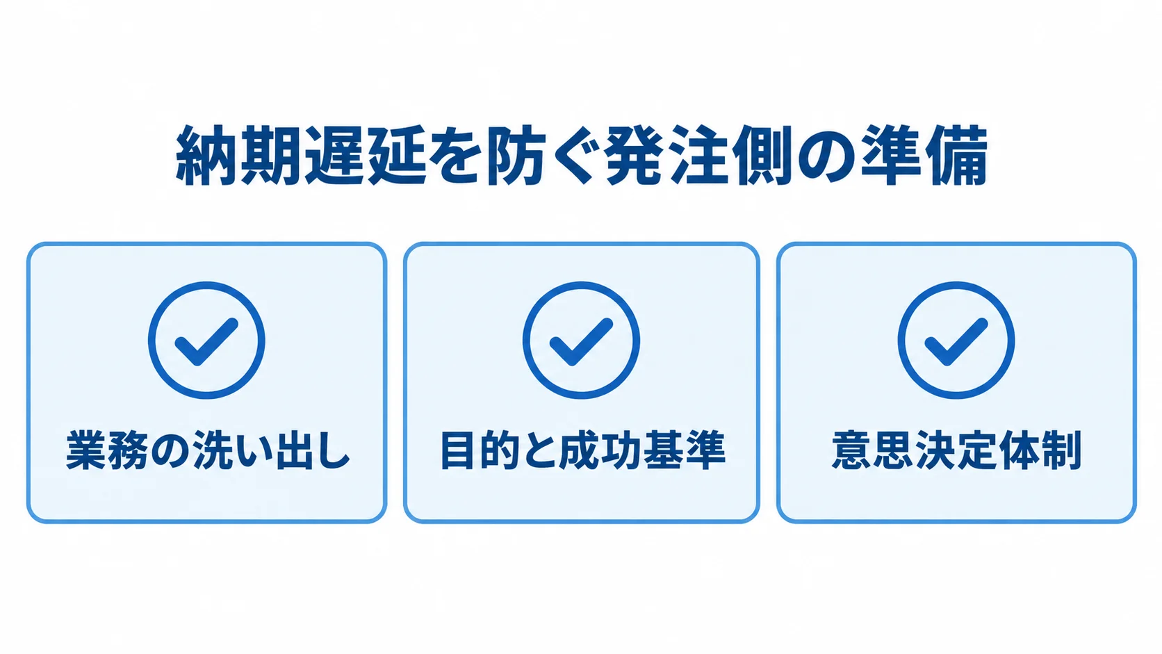 納期遅延を防ぐ発注側の準備 業務の洗い出し、目的と成功基準、意思決定体制の3項目を示すチェックリスト