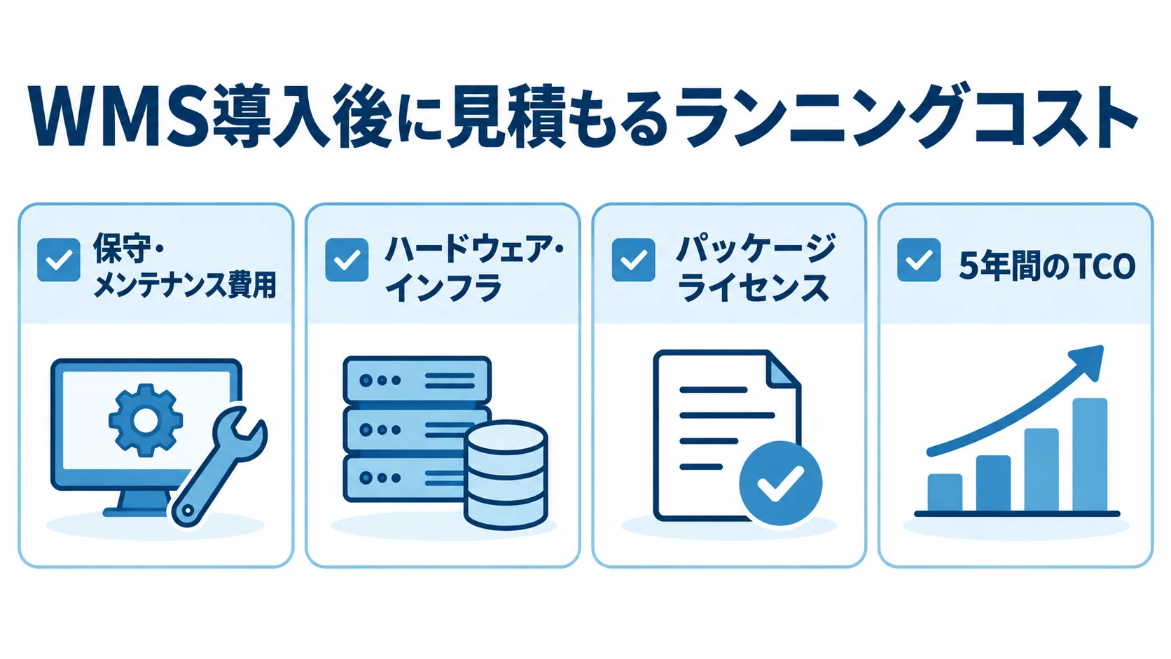 保守・メンテナンス費用、ハードウェア・インフラ、パッケージライセンス、5年間のTCOを4枚のカードにまとめた図。
