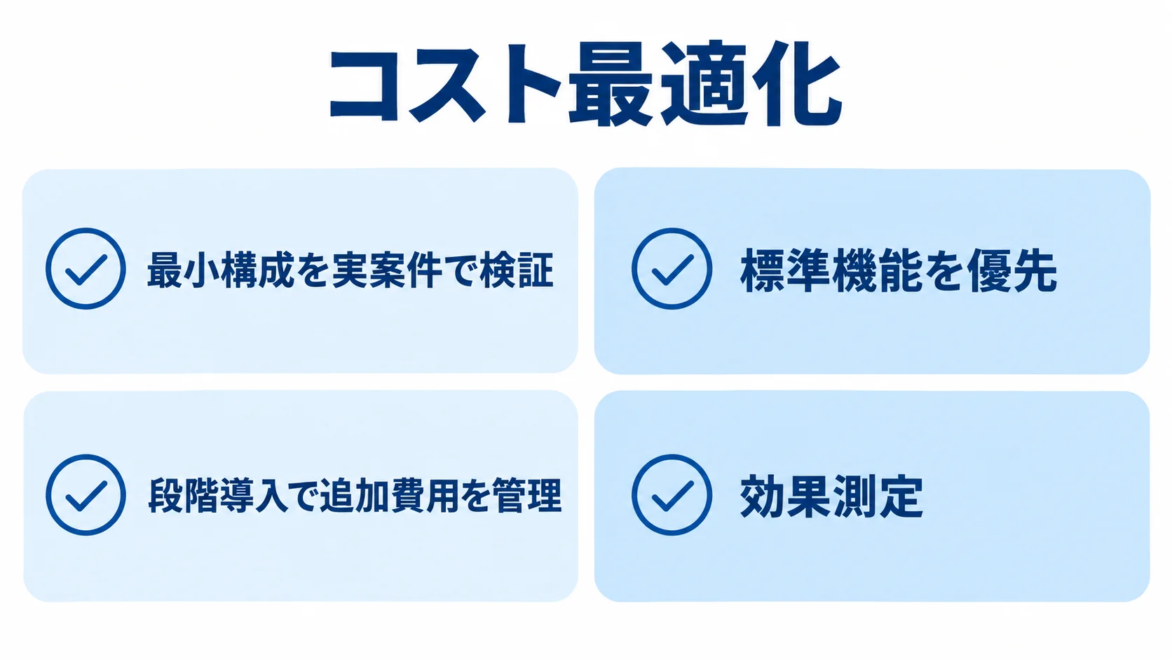 コスト最適化で確認する4項目 コスト最適化の確認項目として、実案件での検証、標準機能、段階導入、効果測定を並べた図。