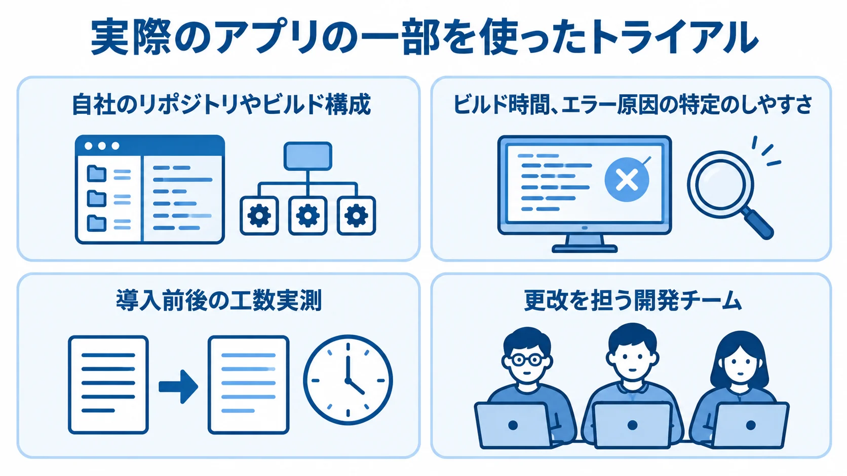 自社のリポジトリやビルド構成、ビルド時間やエラー原因の特定、導入前後の工数実測、更改を担う開発チームを並べたPoC確認図