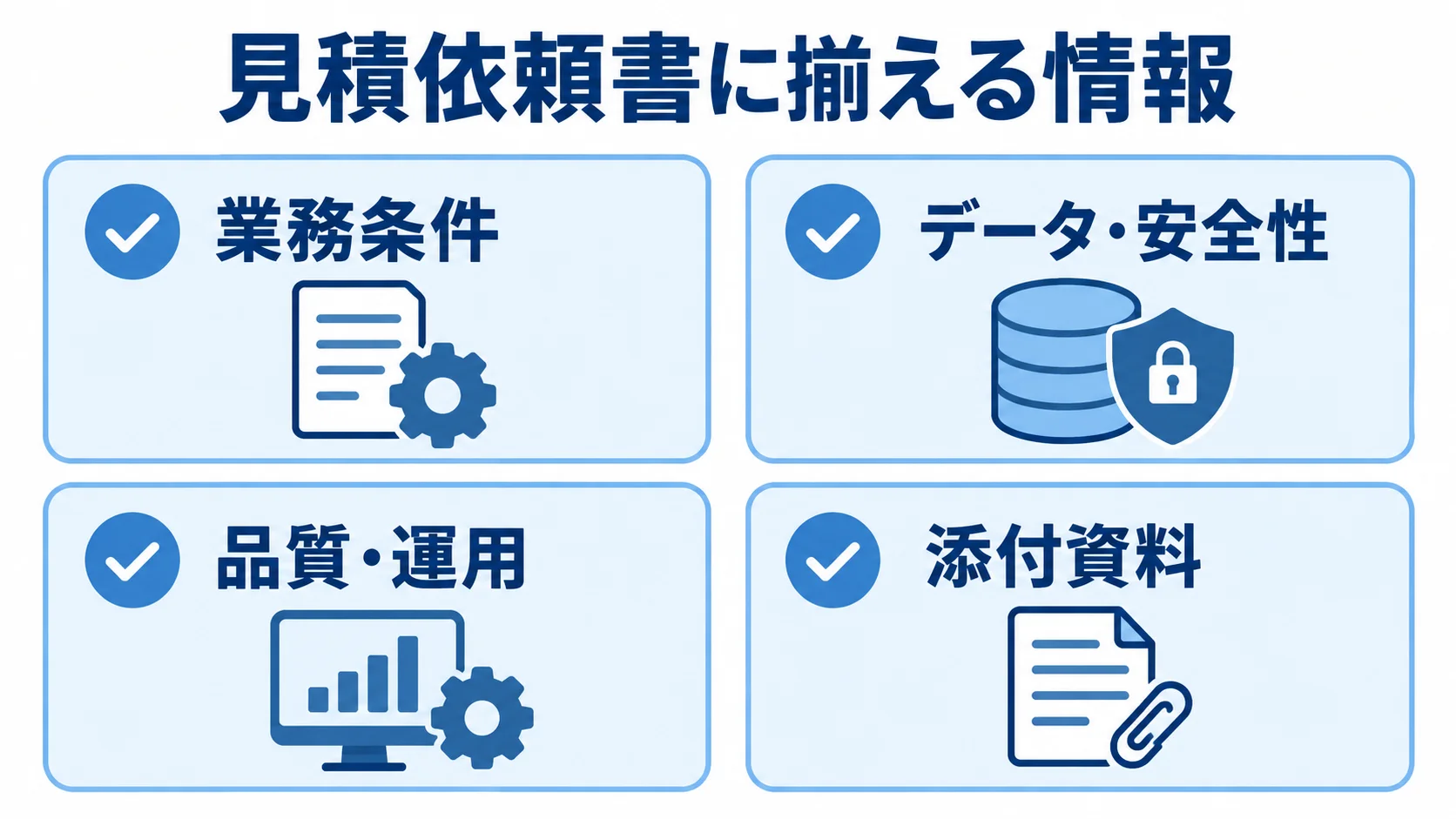 見積依頼書の確認項目 見積依頼書に含める業務条件、データ・安全性、品質・運用、添付資料をカードで示した図。