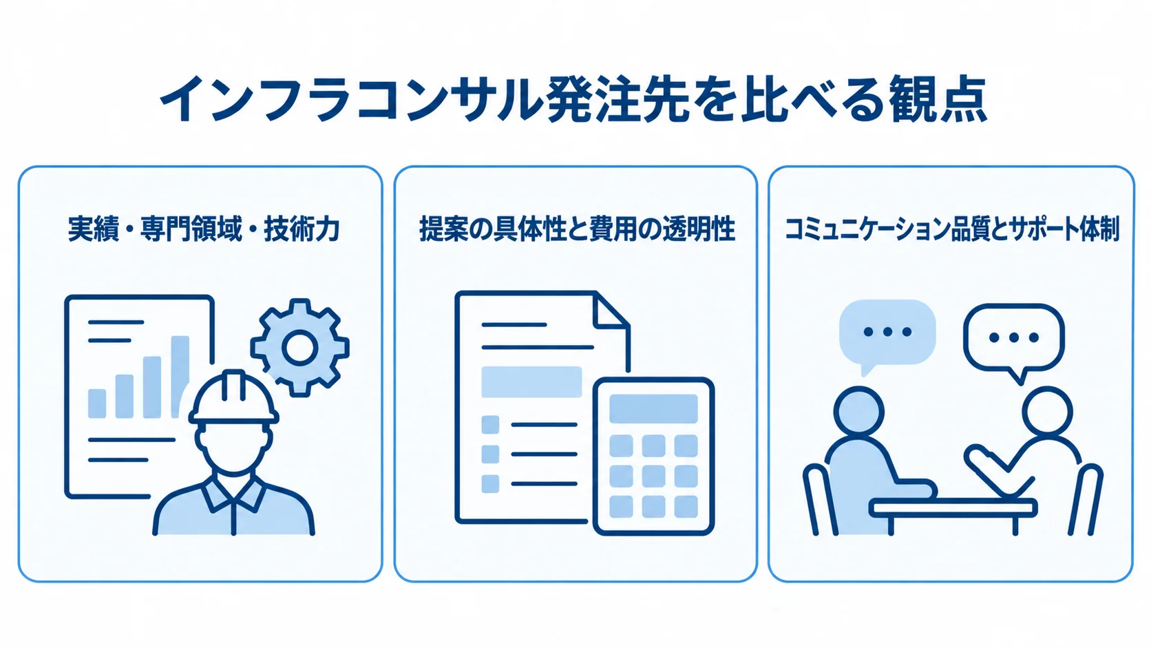 インフラコンサル発注先を、実績と技術力、提案と費用、コミュニケーションとサポート体制の3つの観点で比較する図。