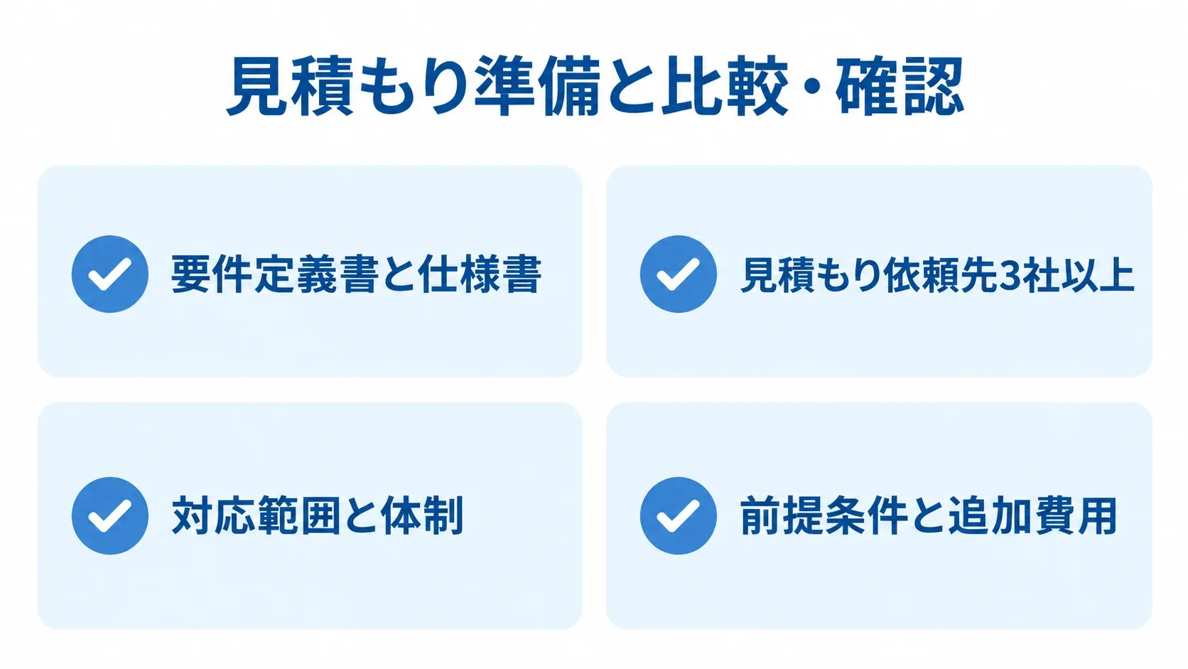 要件定義書と仕様書、3社以上への依頼、対応範囲と体制、前提条件と追加費用を示す4項目のチェック図