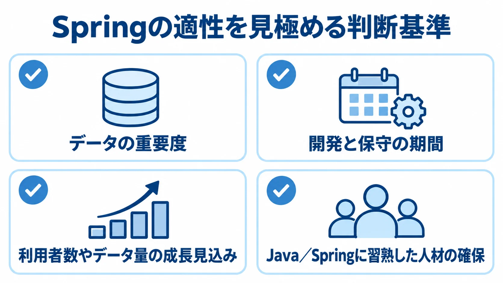 Springが自社に向くかを確かめる4つの判断項目 Springの適性を判断するデータの重要度、開発と保守の期間、利用者数やデータ量の成長見込み、習熟した人材の確保を並べたチェックリスト。