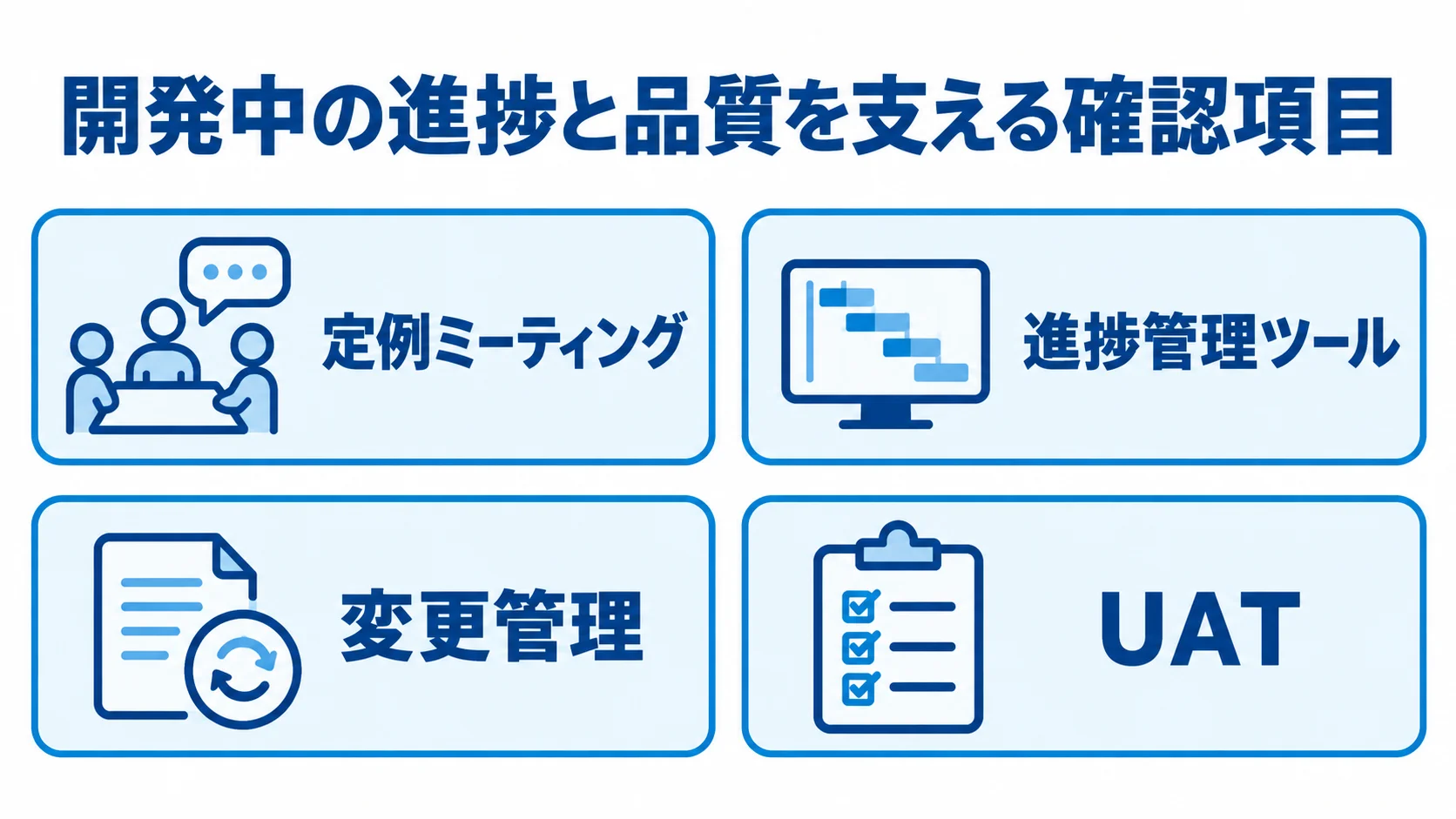 定例ミーティング、進捗管理ツール、変更管理、UATを示す開発中の管理図。