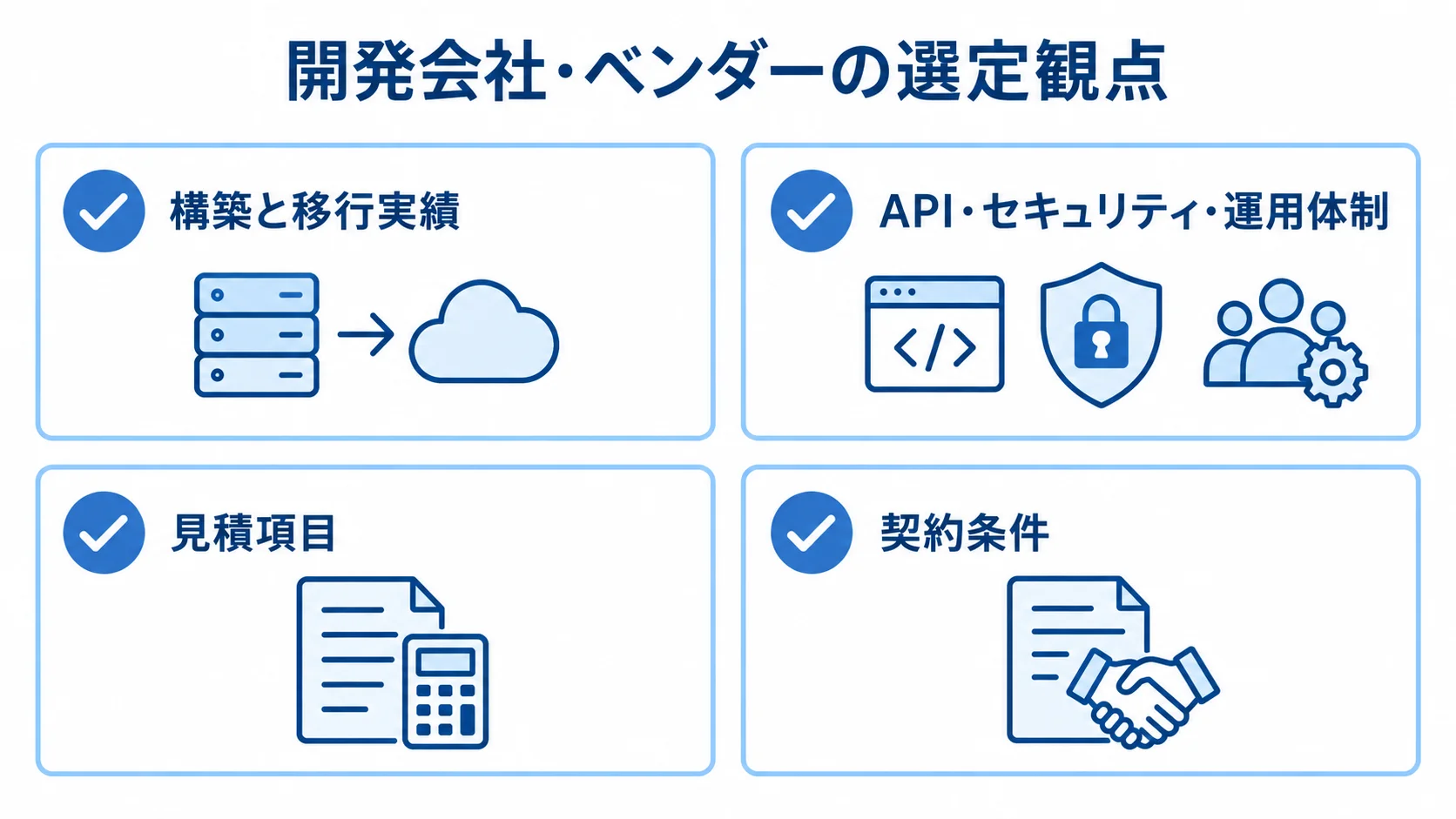開発会社・ベンダーの選定観点をまとめた図解 開発会社・ベンダーの選定で確認する、構築と移行実績、技術と運用体制、見積項目、契約条件の4観点を示す図解。