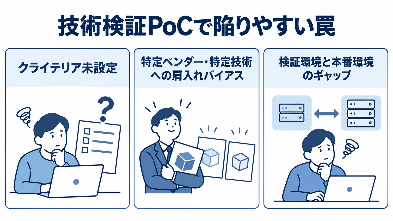 技術検証PoCで陥りやすい罠 技術検証PoCの失敗要因を、クライテリア未設定、技術への肩入れ、検証環境と本番環境のギャップの3項目で示す図。
