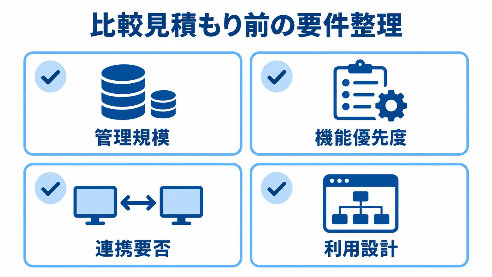 比較見積もりの前に整理する管理規模、機能優先度、連携要否、利用設計の4項目を示す図。