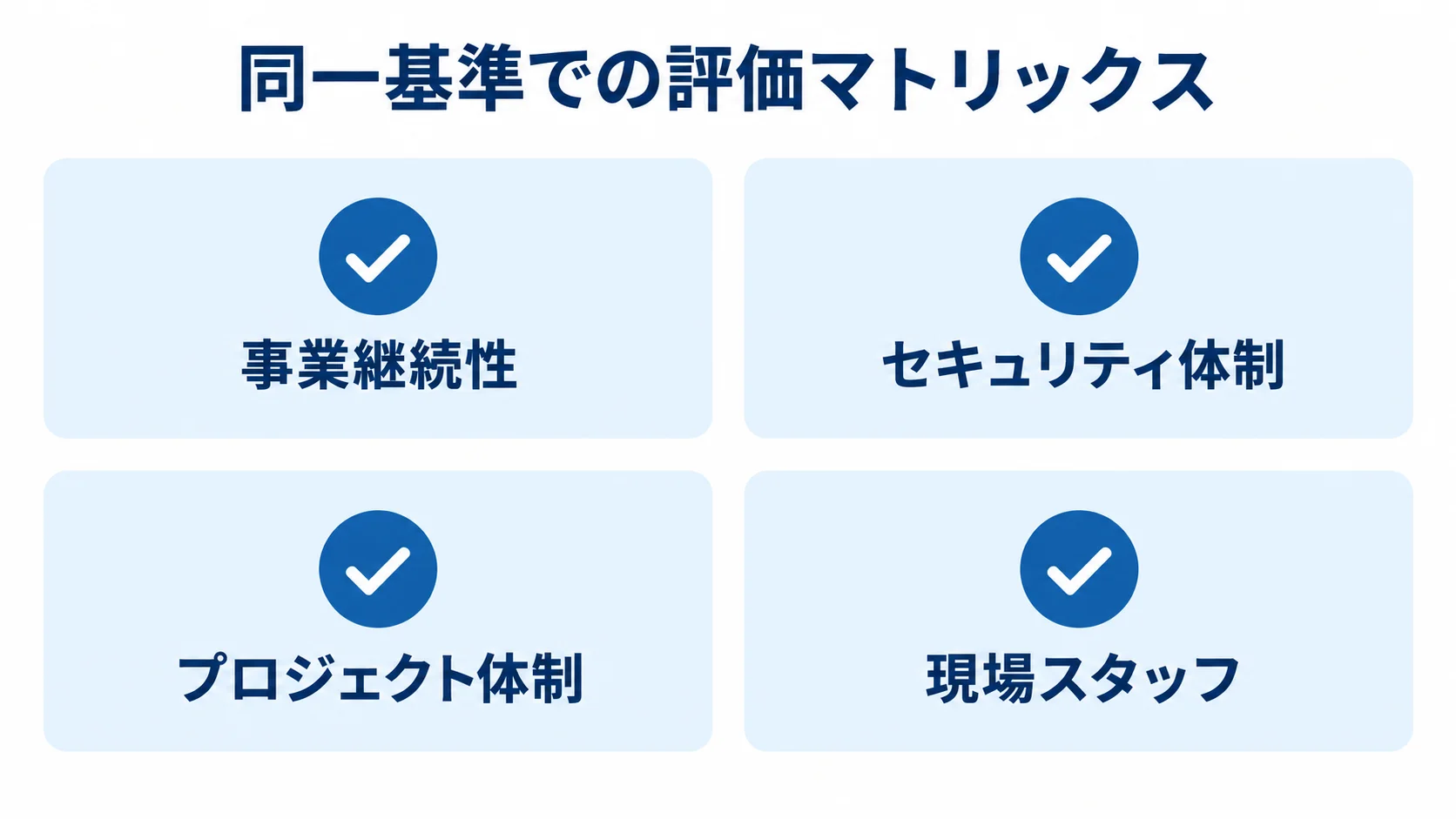 複数ベンダーの評価で使う事業継続性、セキュリティ体制、プロジェクト体制、現場スタッフの4観点を示したチェックカード図。