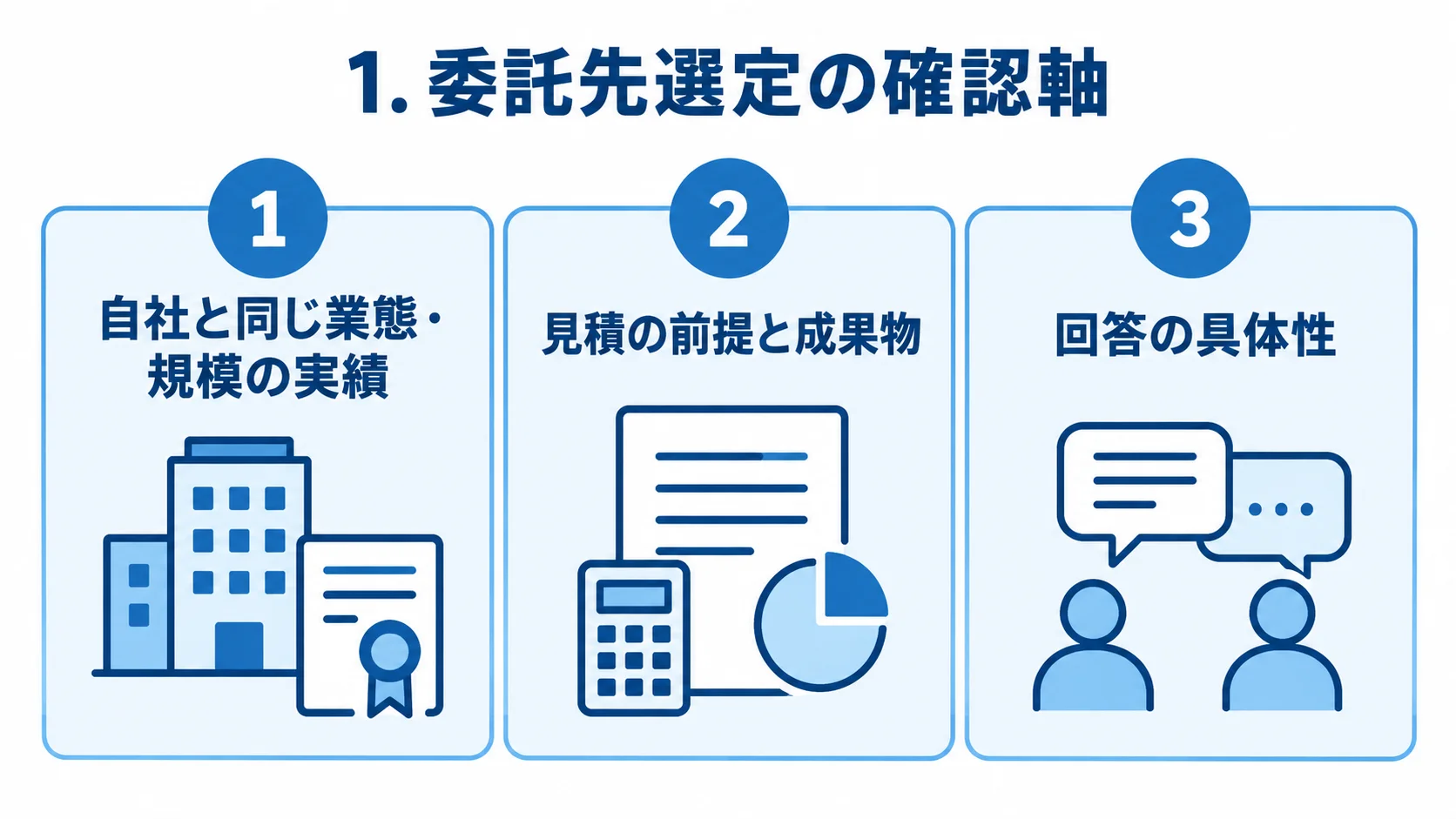 委託先選定で確認する同業態・規模の実績、見積の前提と成果物、回答の具体性を示す3パネル図。