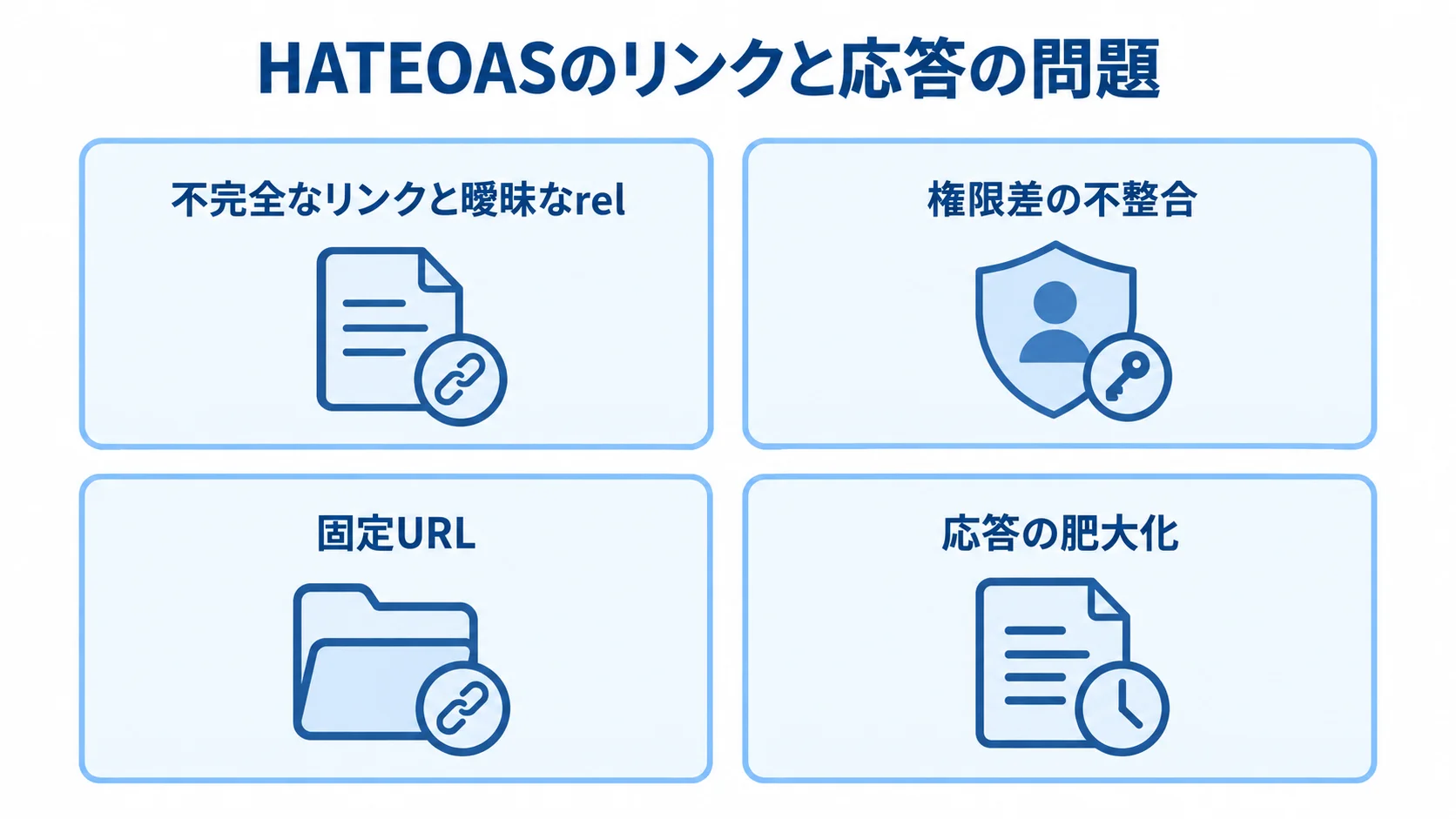HATEOASで起きやすい不完全なリンクや曖昧なrelなどの問題を示す図