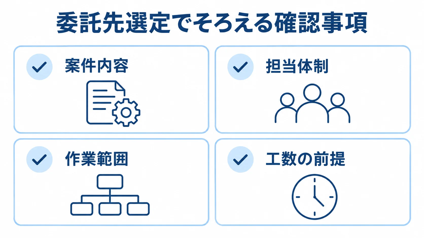 委託先と見積の確認項目 案件内容、担当体制、作業範囲、工数の前提を確認項目として並べたチェックリスト図。