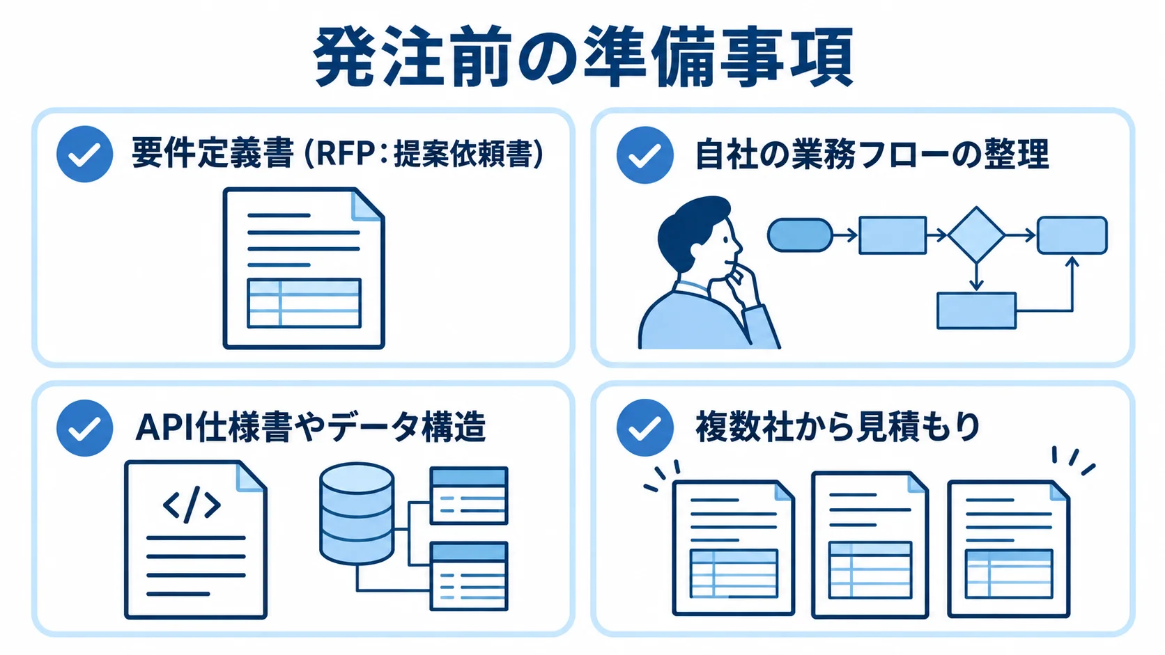 要件定義書、業務フロー、API仕様書やデータ構造、複数社の見積もりをチェックカードで示した図