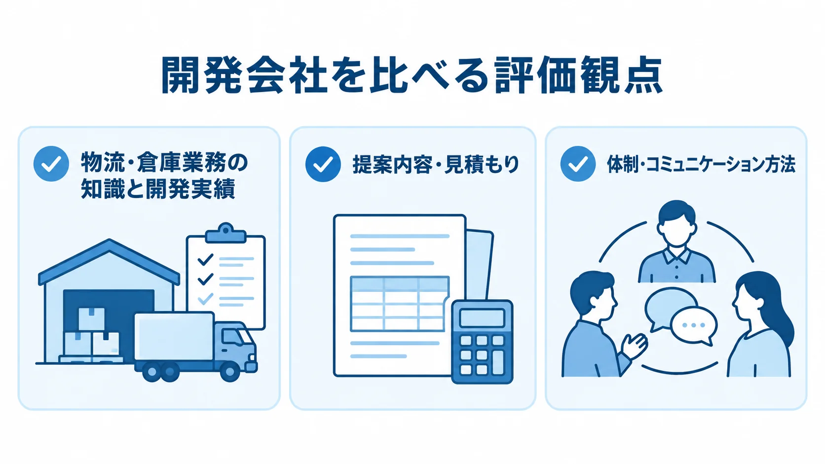 ピッキングシステムの発注先を比べる評価観点 開発会社の評価観点として、物流・倉庫業務の知識と開発実績、提案内容・見積もり、体制・コミュニケーション方法を3枚のカードに示した図。