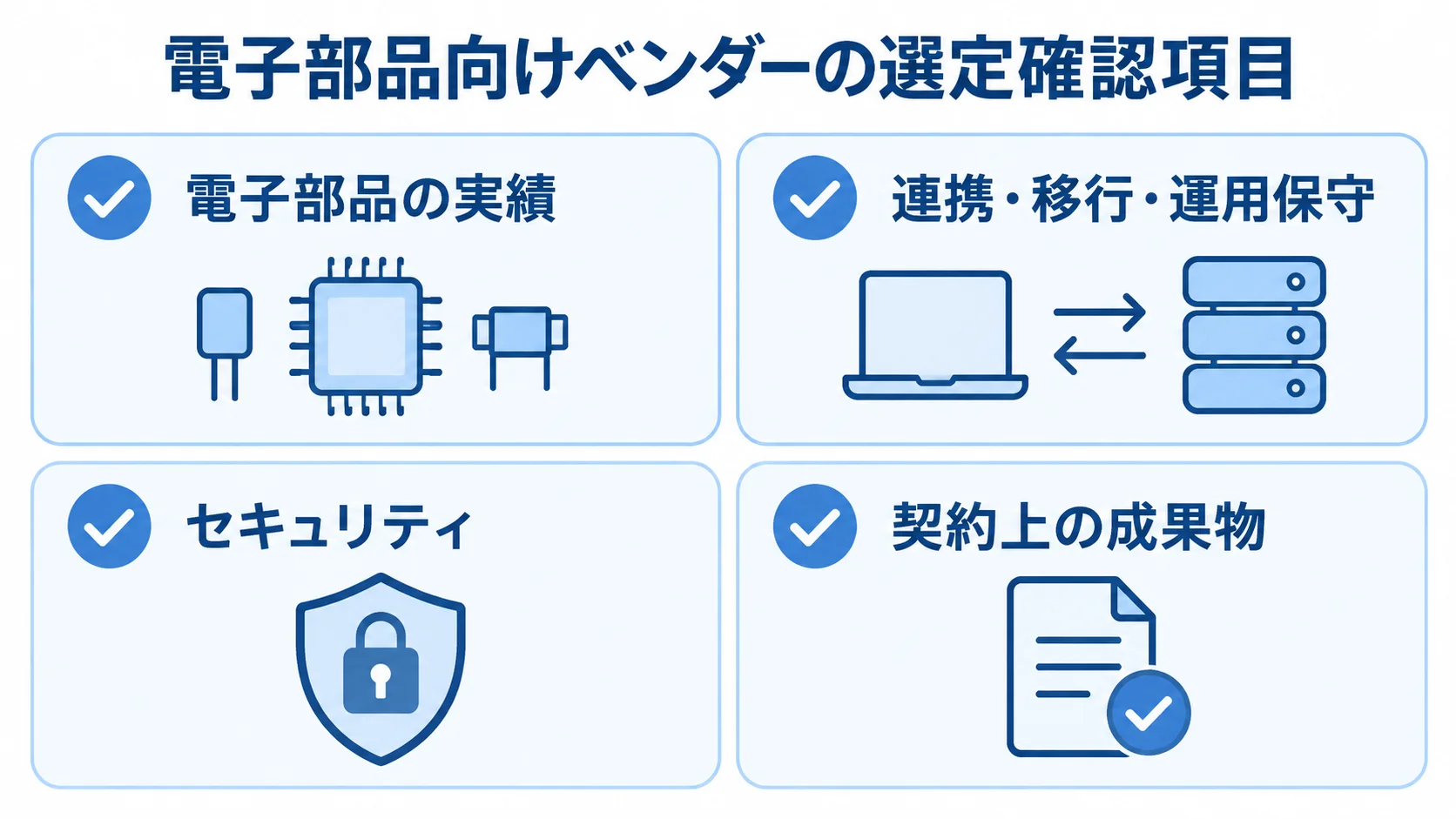 材料在庫管理システムのベンダー選定チェック項目 電子部品向け材料在庫管理システムのベンダー選定項目を、実績、責任分界、セキュリティ、契約成果物の4カードで示した図。