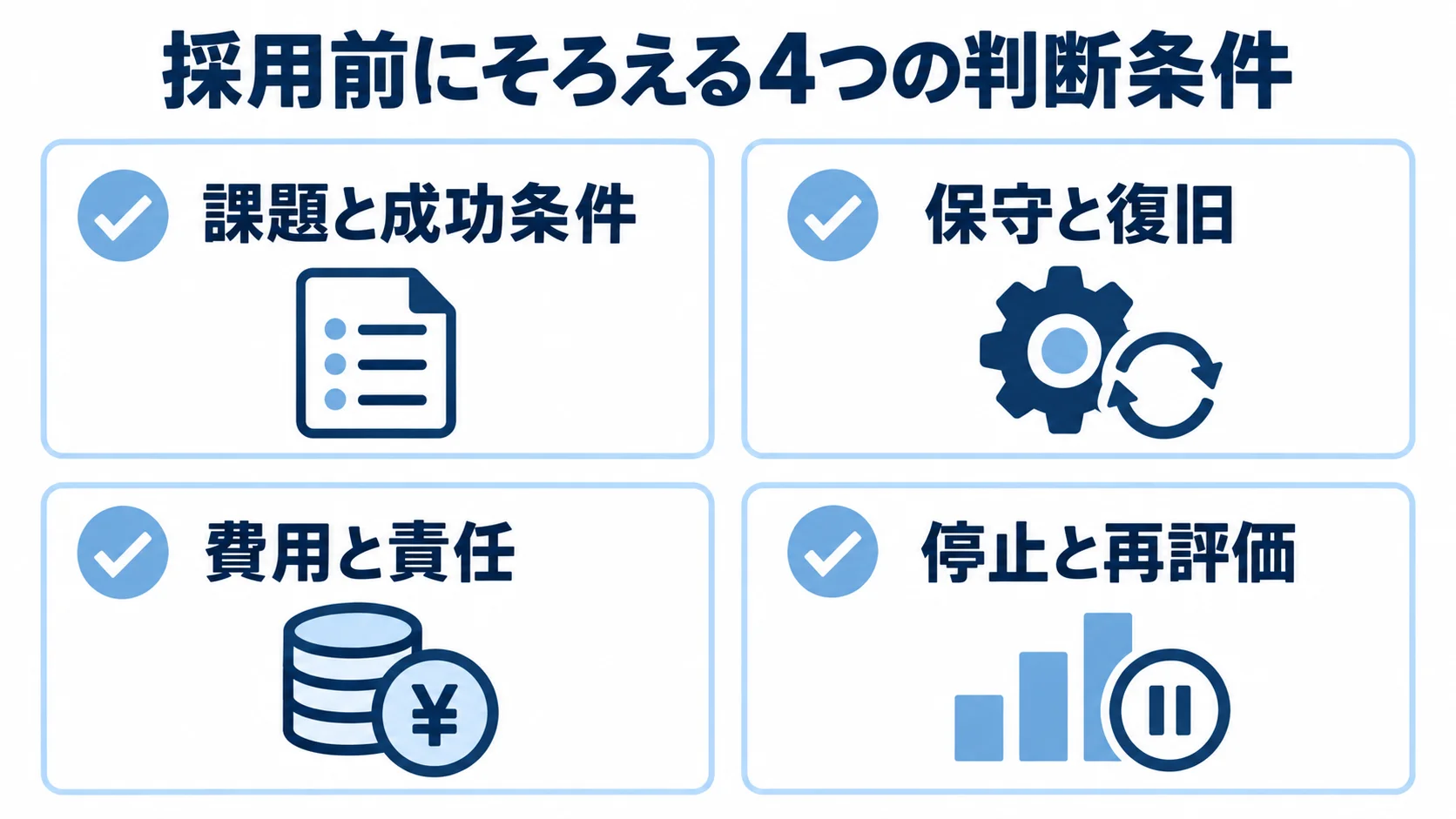 ソフトウェアコンポーネント採用前の判断条件を示す図 課題と成功条件、保守と復旧、費用と責任、停止と再評価を確認するカード図。