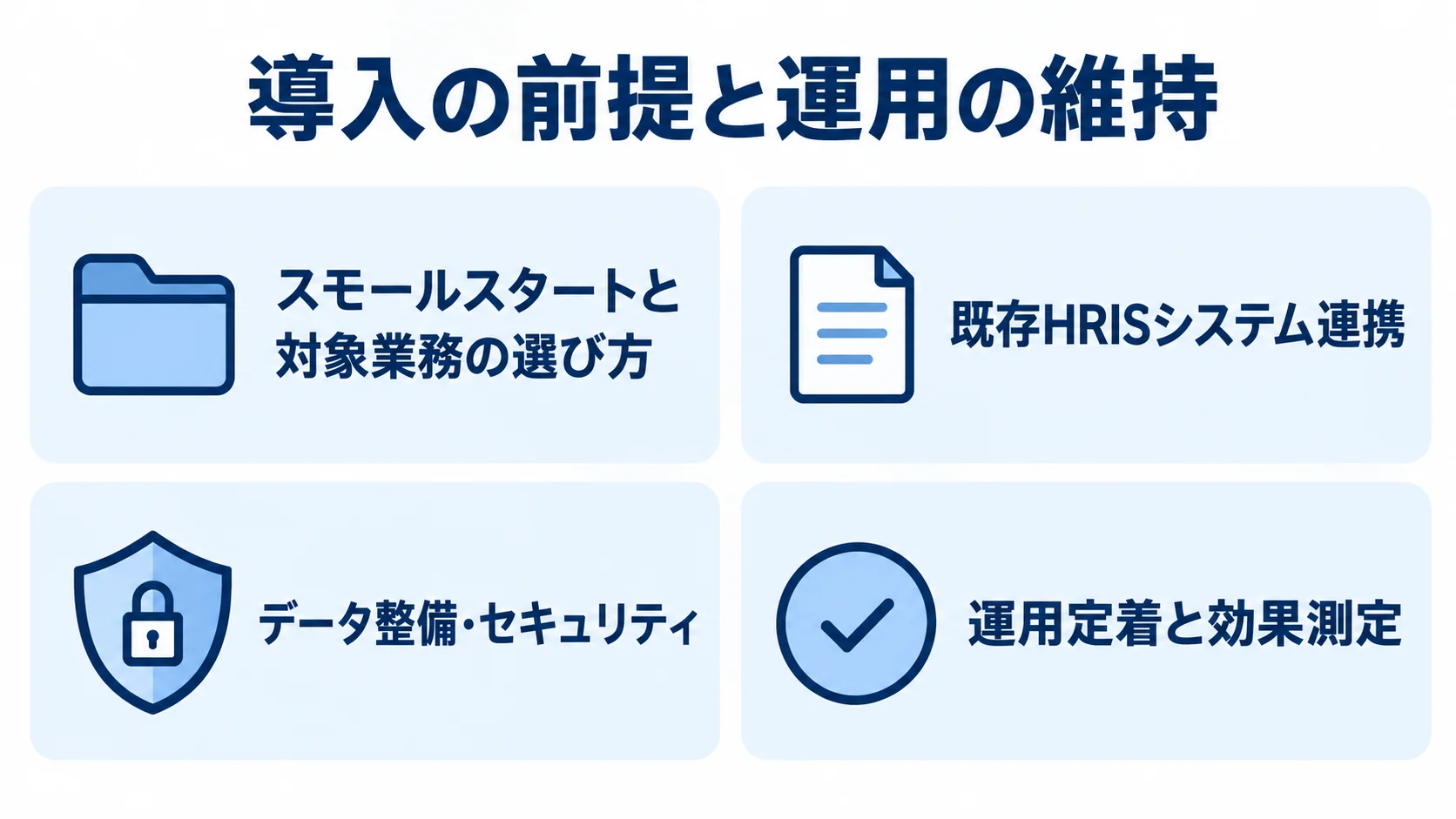 AIエージェント導入の前提と運用 AIエージェント導入の確認項目として、対象業務の選定、既存HRISシステム連携、データ整備とセキュリティ、運用定着と効果測定を並べた図。