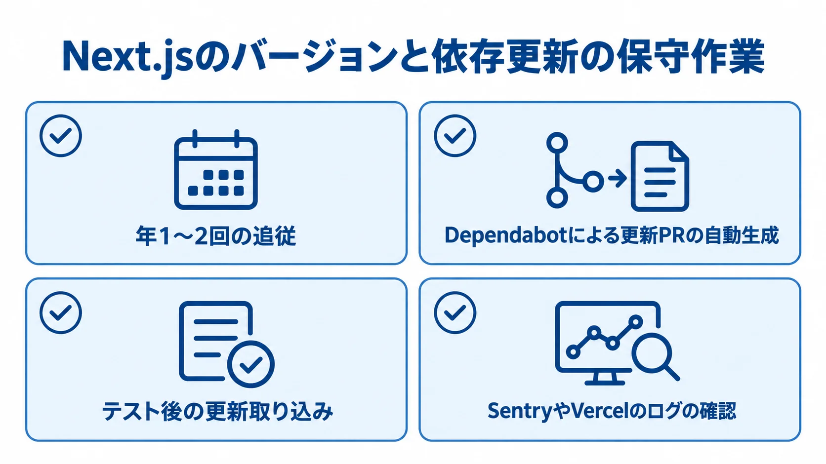 年1〜2回の追従計画と依存更新、テスト、ログ確認を並べたチェックリスト図