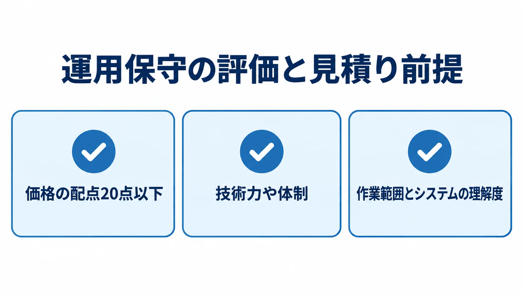 価格配点、技術力や体制、見積りの作業範囲とシステム理解度を確認するチェックリスト図。