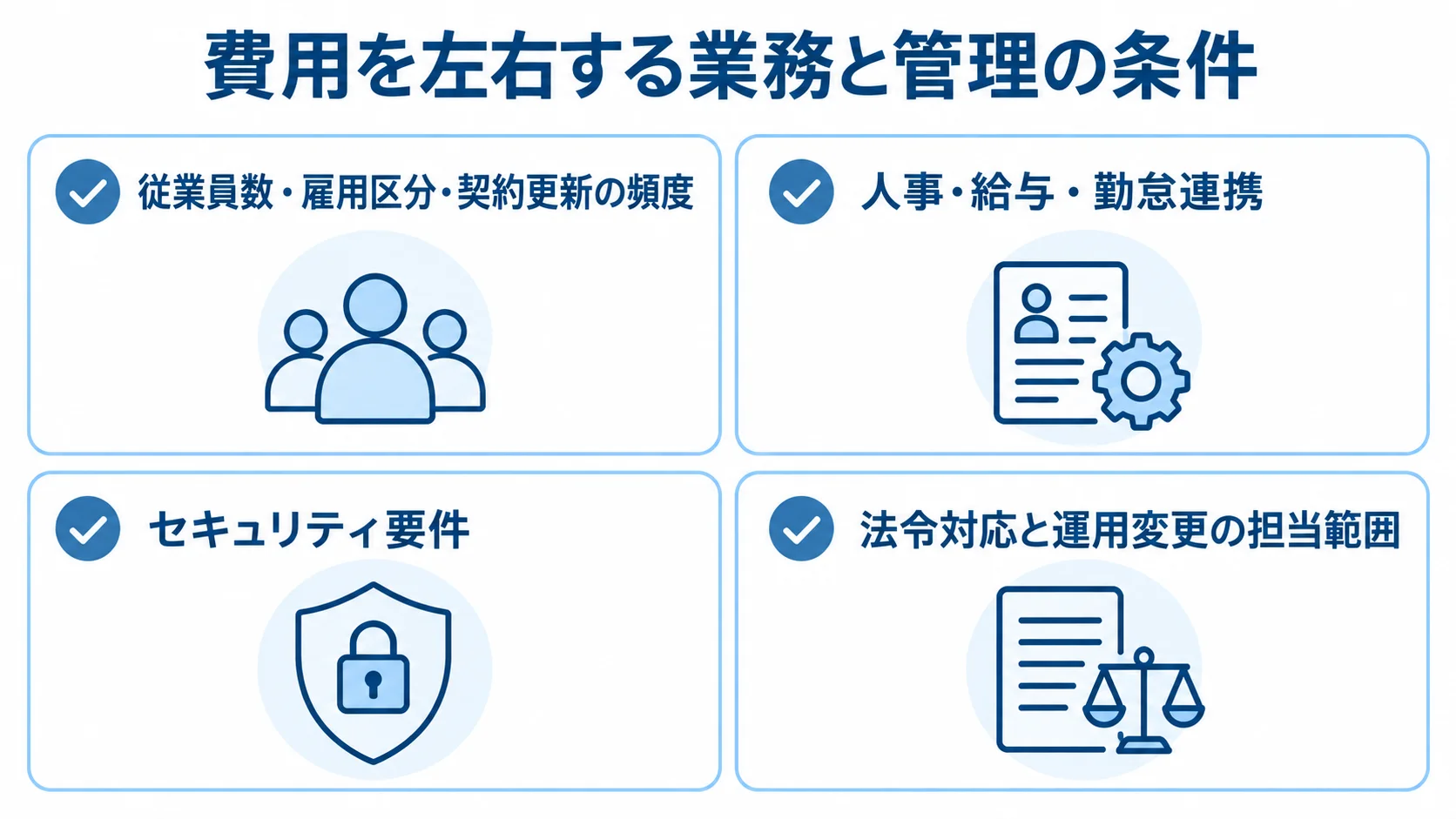 契約更新の頻度、システム連携、セキュリティ、法令対応の担当範囲を4枚のカードに整理した図。