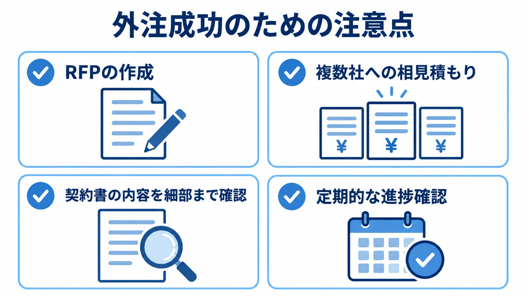 オークションシステム外注の確認項目 RFPの作成、相見積もり、契約書の確認、定期的な進捗確認を並べたチェックリスト図解。
