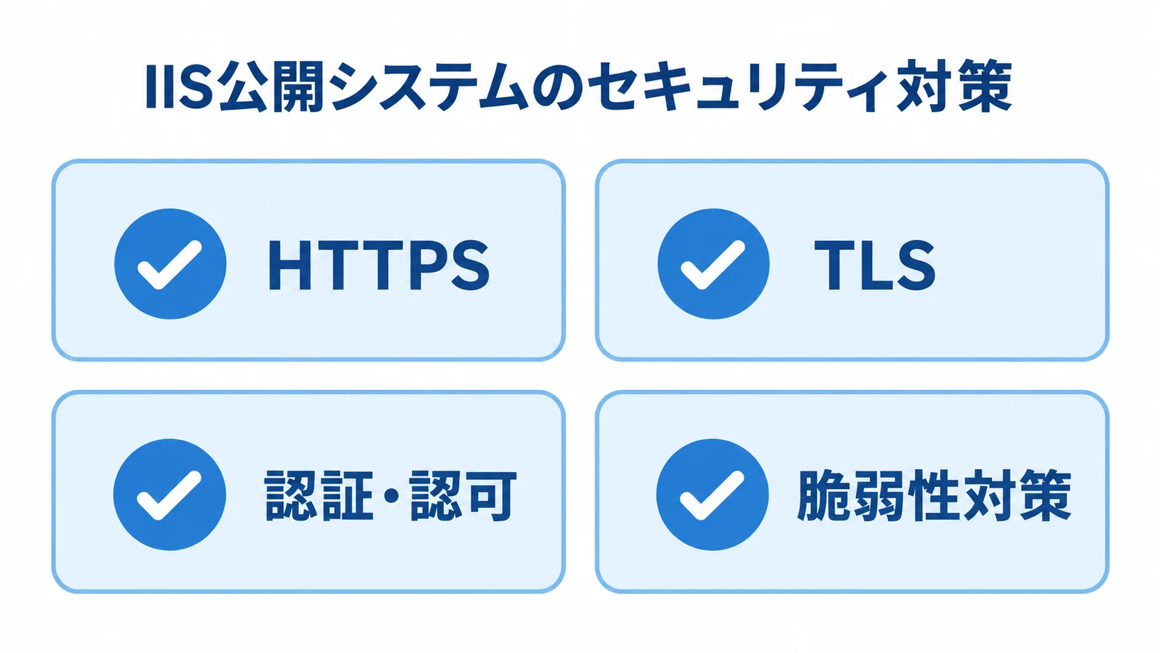 IIS公開システムで確認する4つのセキュリティ対策 IIS公開システムのセキュリティ対策としてHTTPS、TLS、認証・認可、脆弱性対策を並べたチェックリスト図