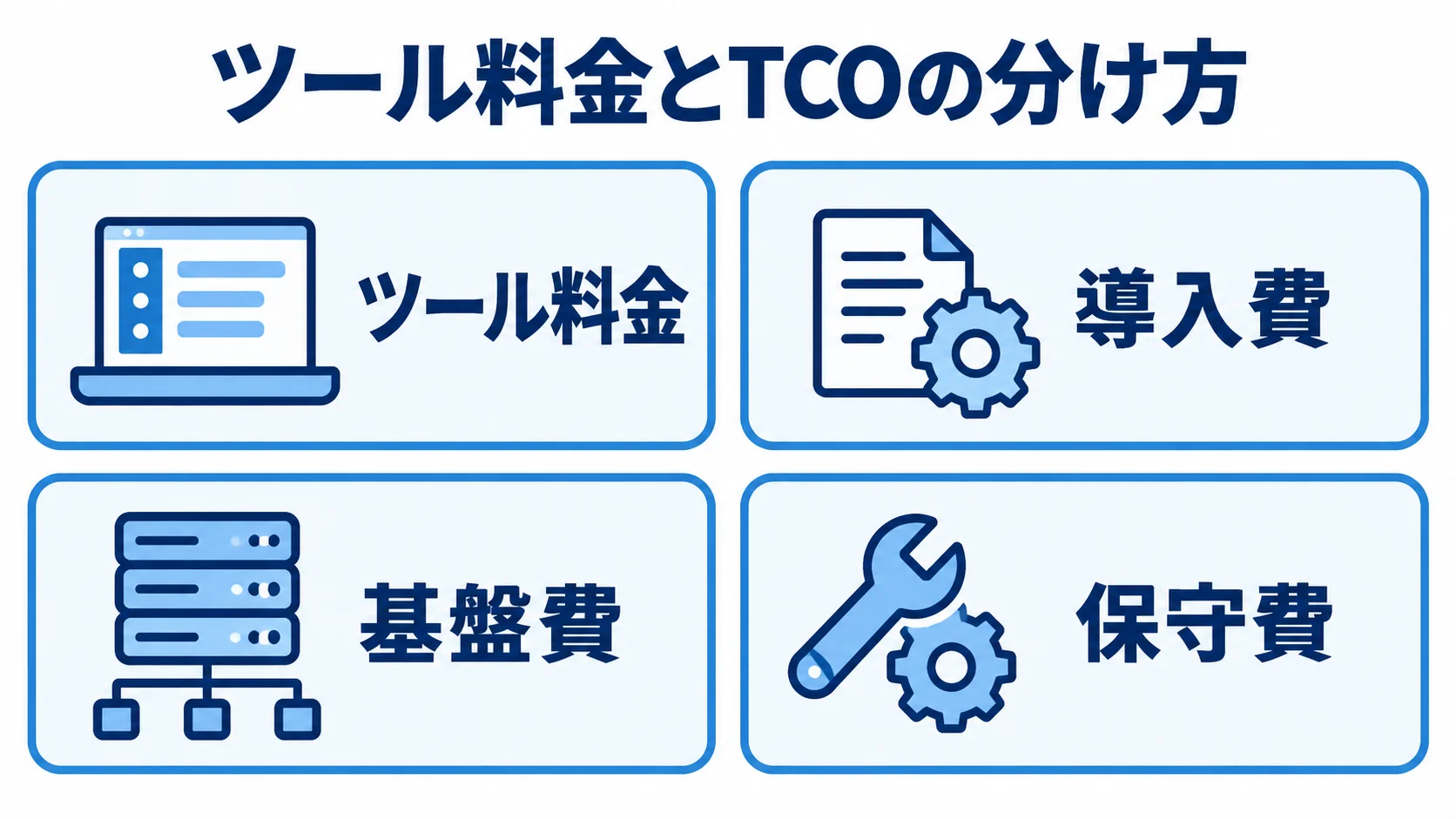 ELTのTCOを構成する費用項目 ツール料金、導入費、基盤費、保守費の4項目を示すTCOのパネル図。