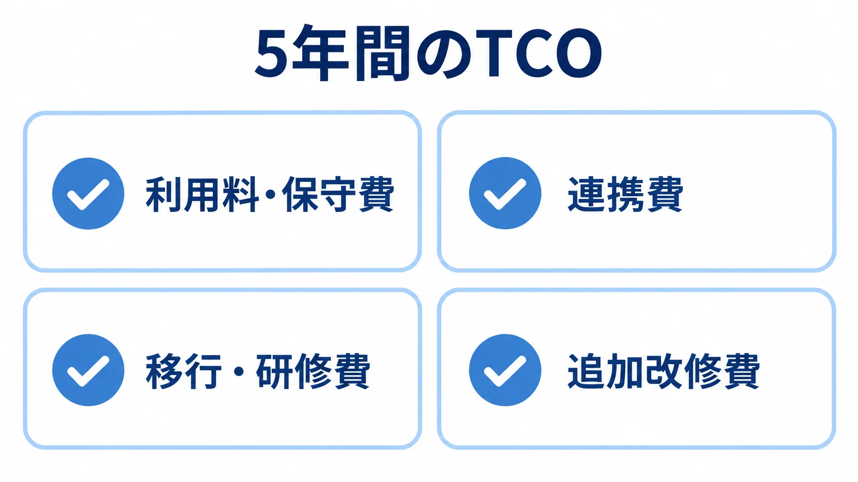 5年間のTCOに含める利用料・保守費、連携費、移行・研修費、追加改修費の図